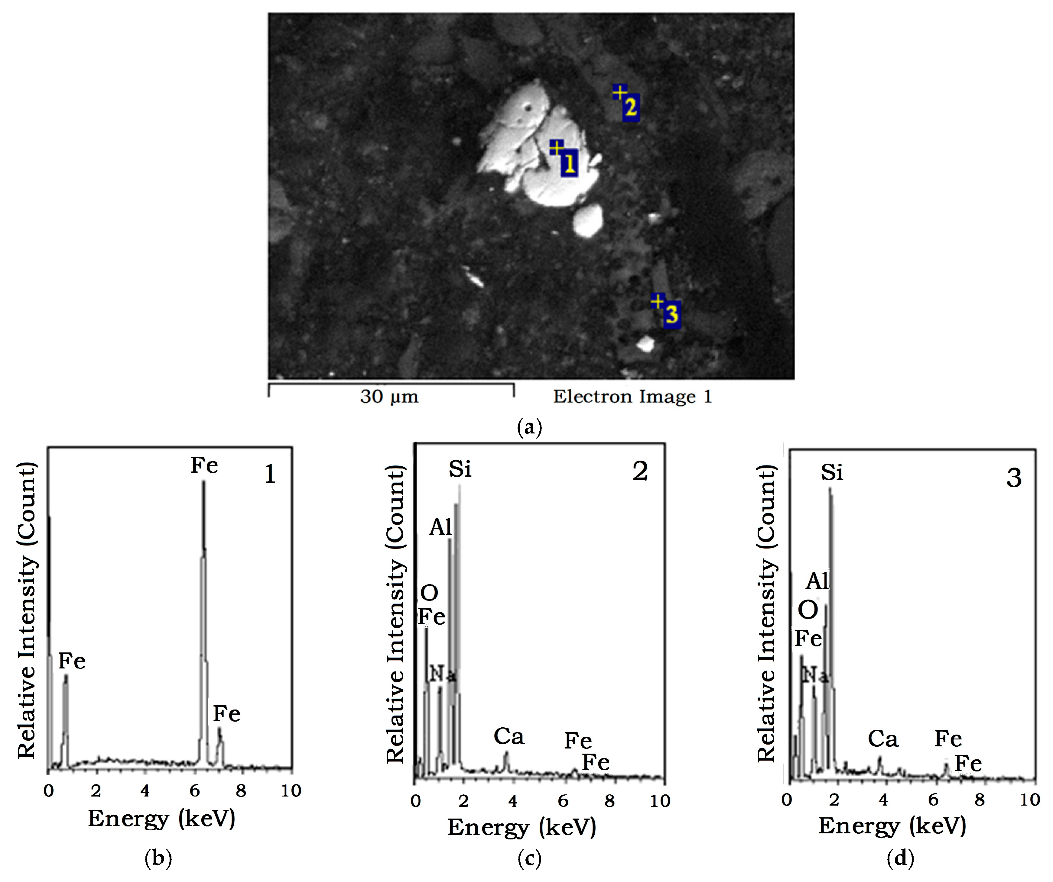 Minerals 06 00031 g009