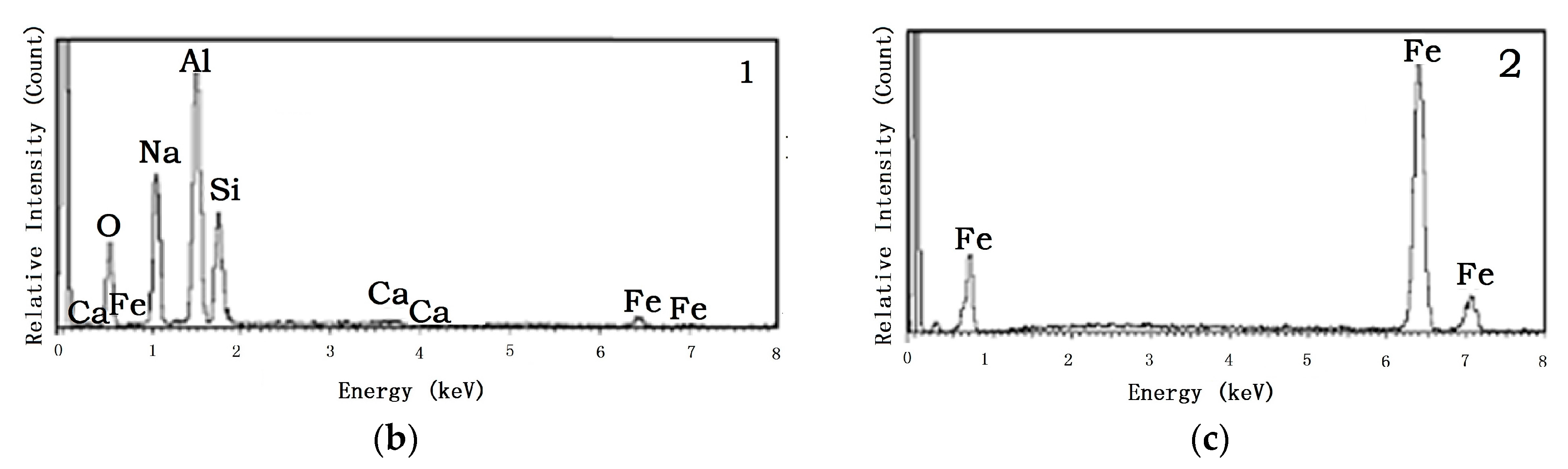 Minerals 06 00031 g011b