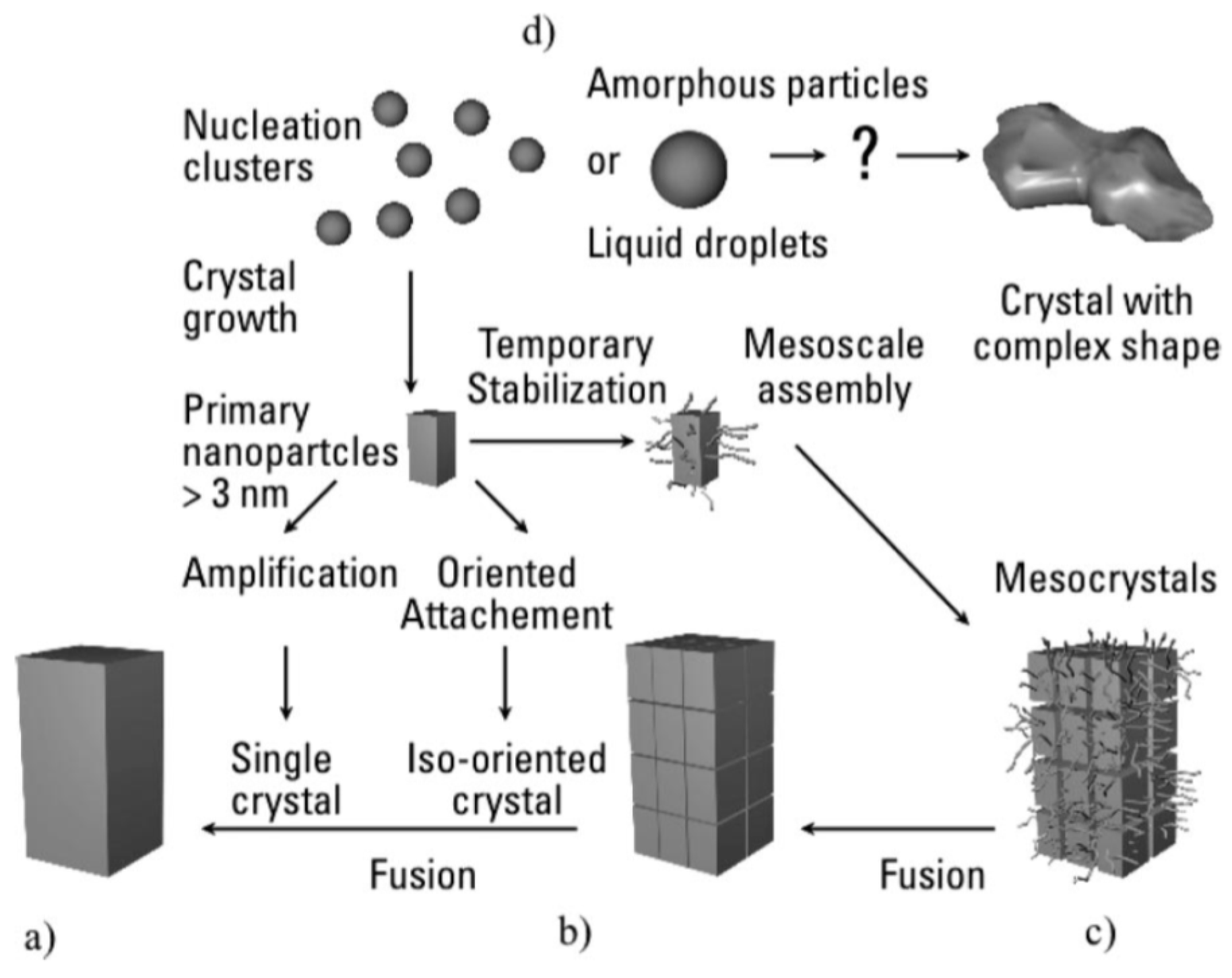 Minerals 06 00034 g004