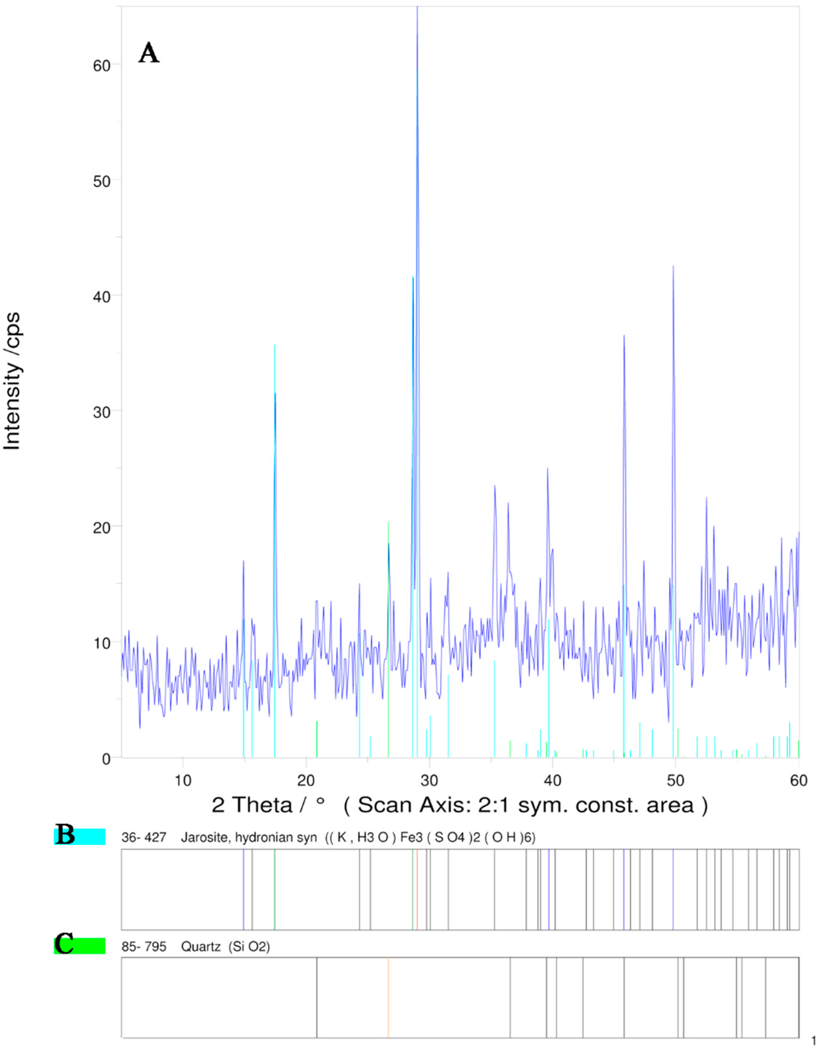 Minerals 06 00037 g002