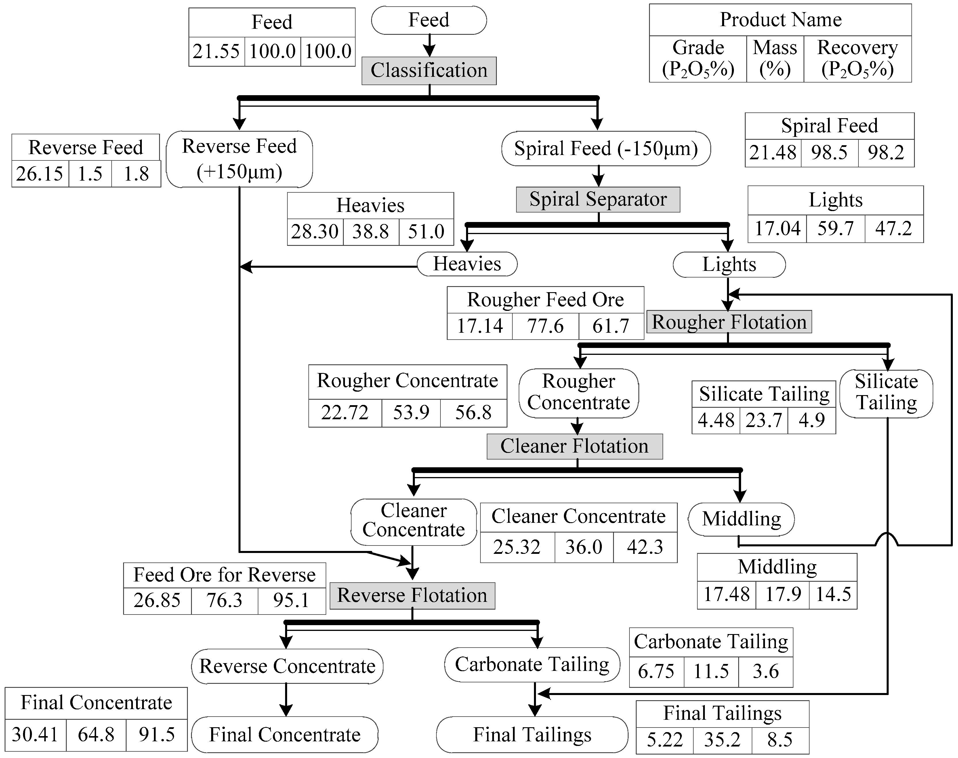 Minerals 06 00038 g009