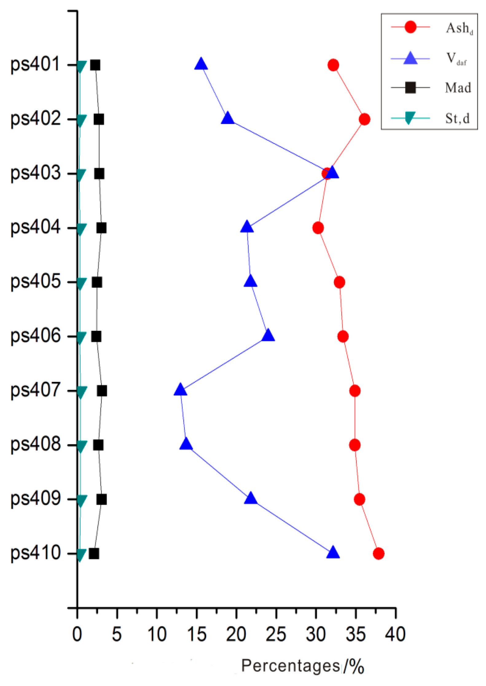 Minerals 06 00040 g003 1024