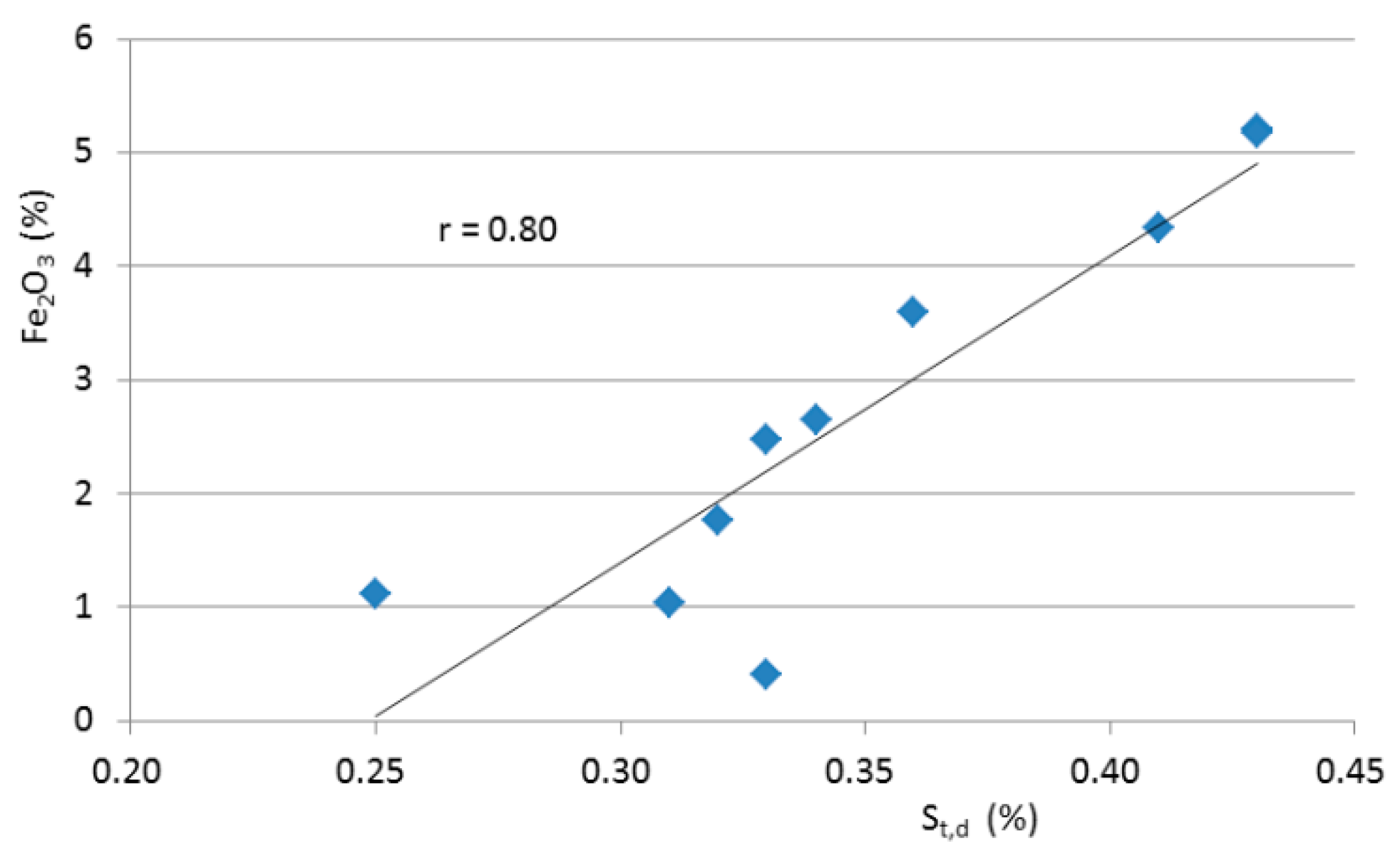 Minerals 06 00040 g008 1024