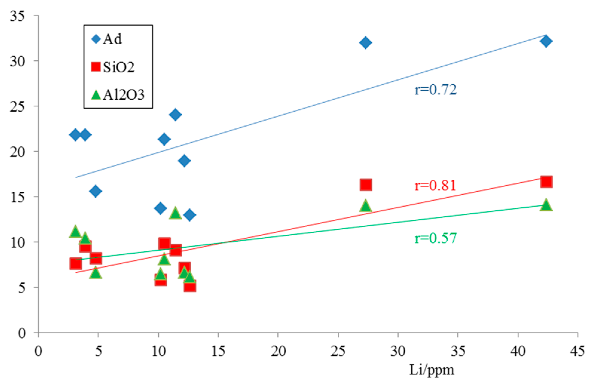 Minerals 06 00040 g009 1024