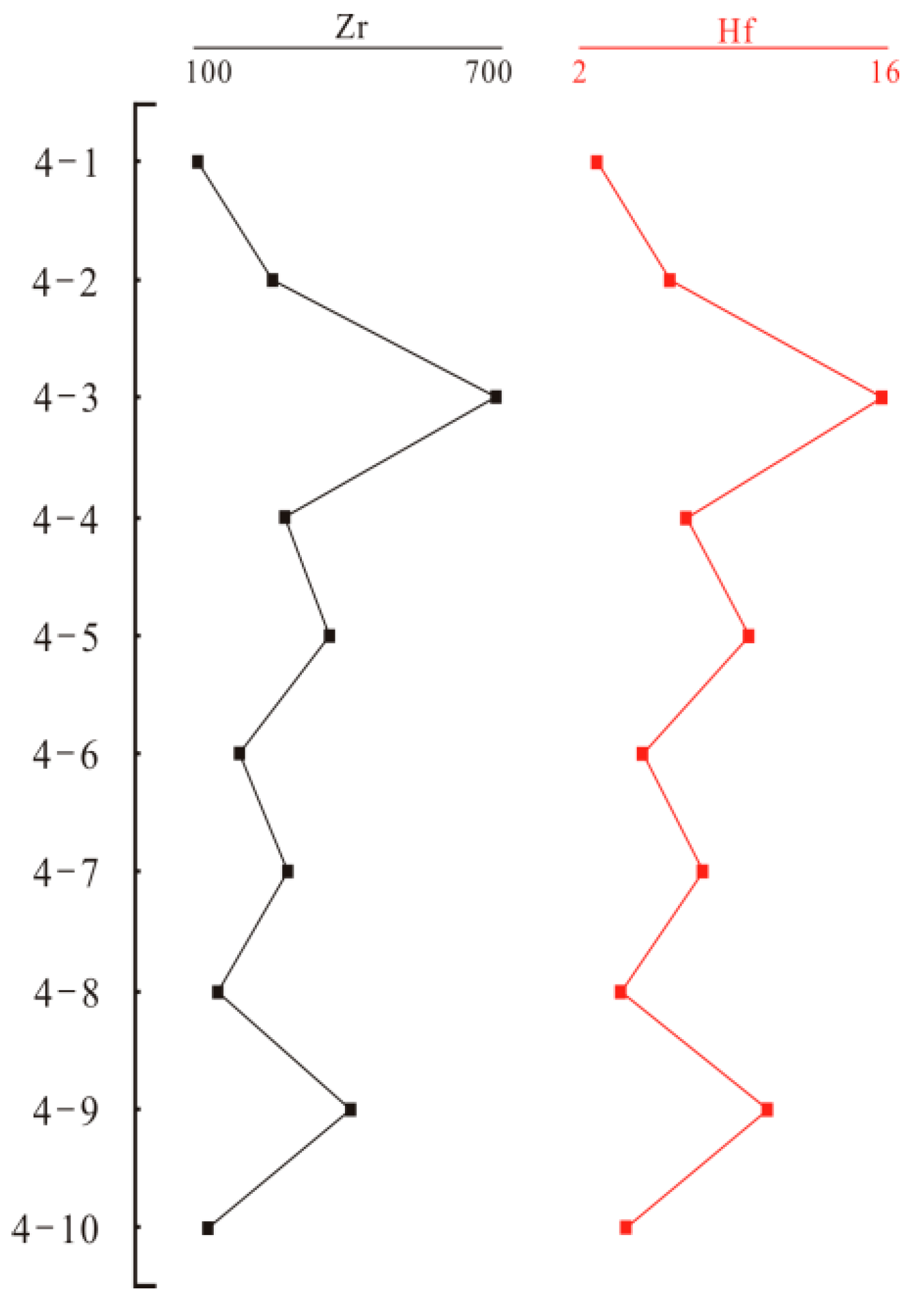 Minerals 06 00040 g012 1024