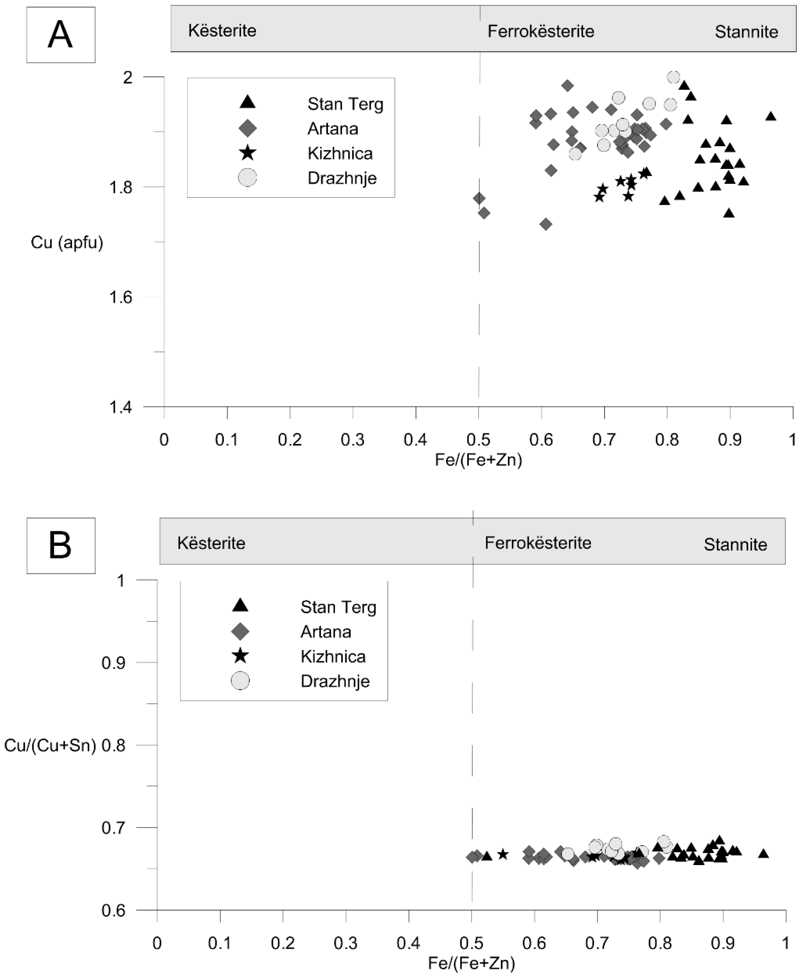 Minerals 06 00042 g007