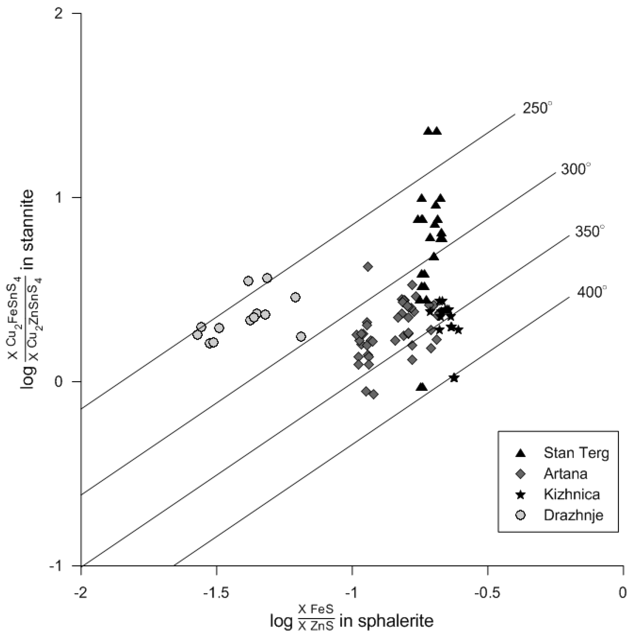 Minerals 06 00042 g008