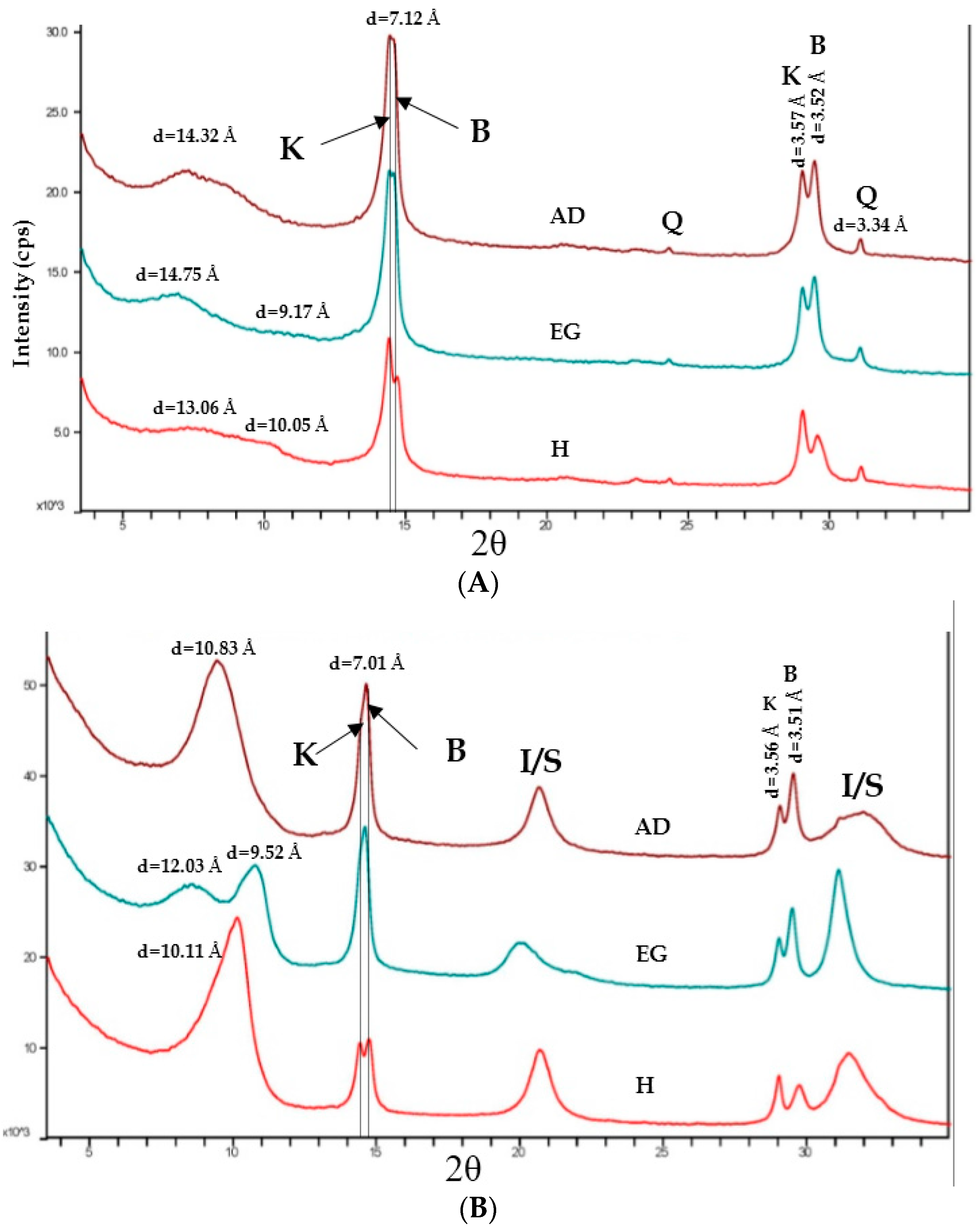 Minerals 06 00045 g004