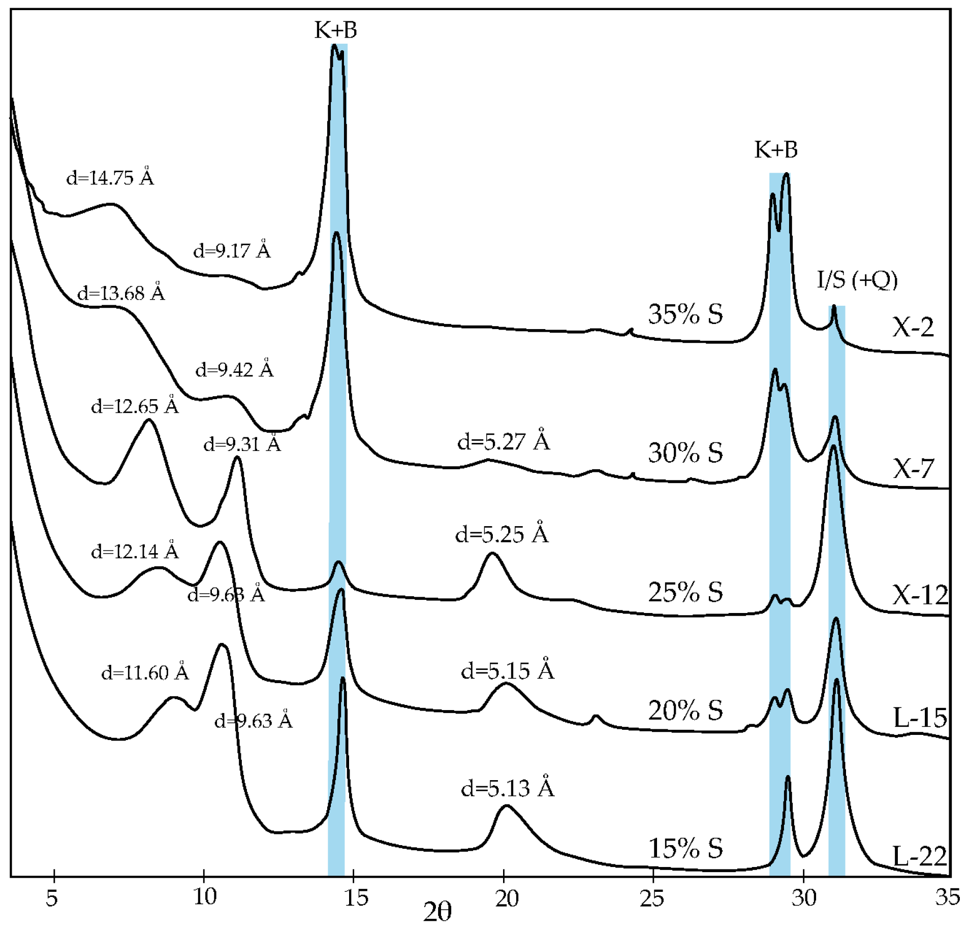 Minerals 06 00045 g007