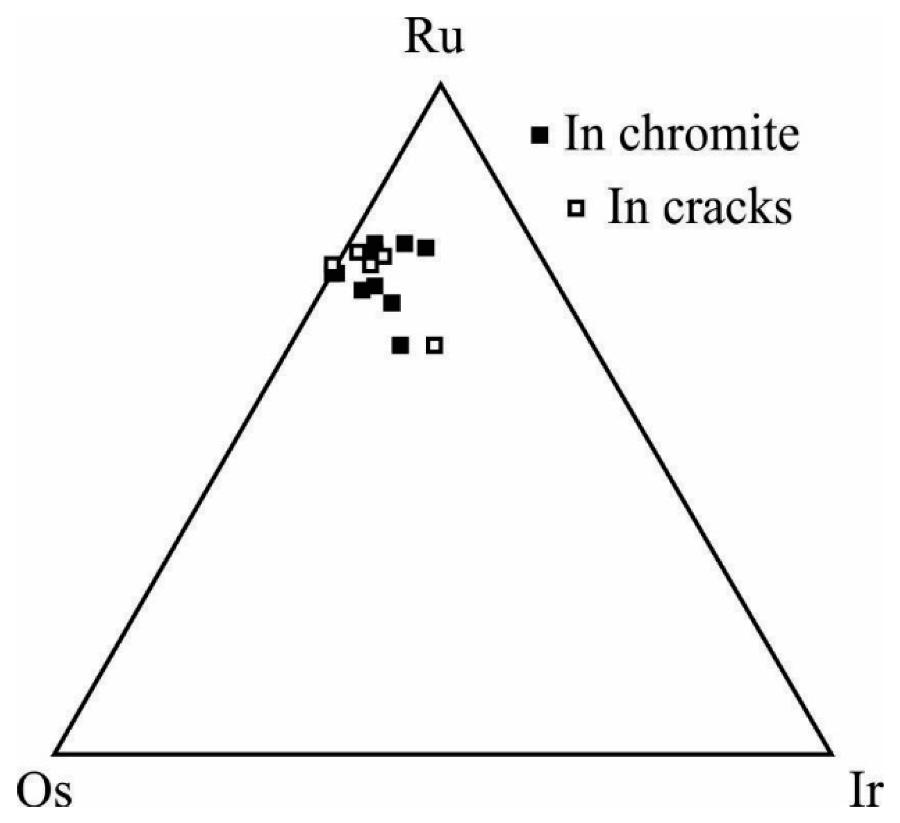 Minerals 06 00046 g009 1024
