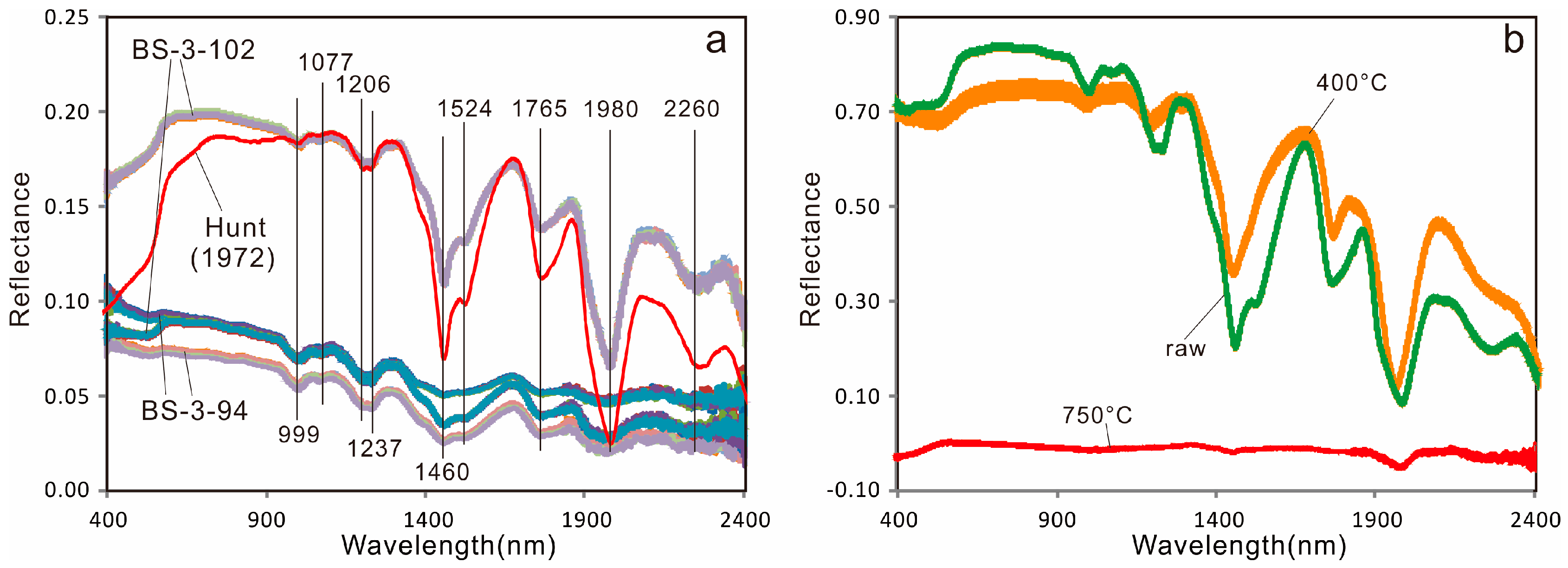 Minerals 06 00055 g005