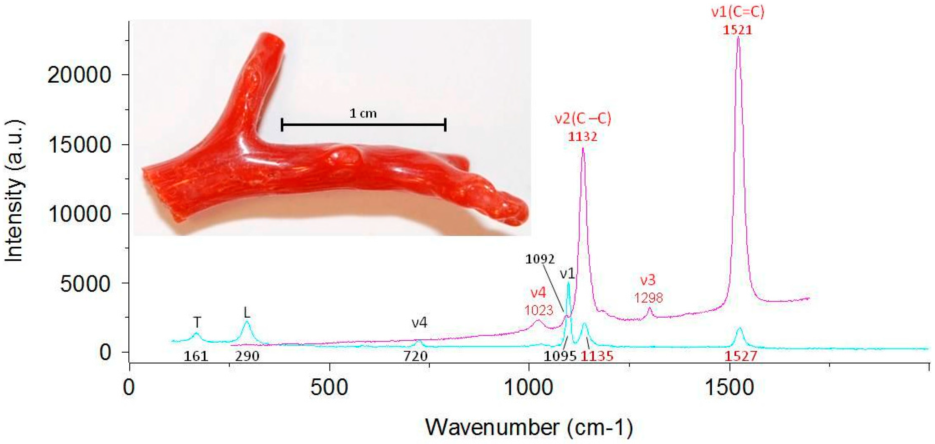Minerals 06 00056 g001 1024
