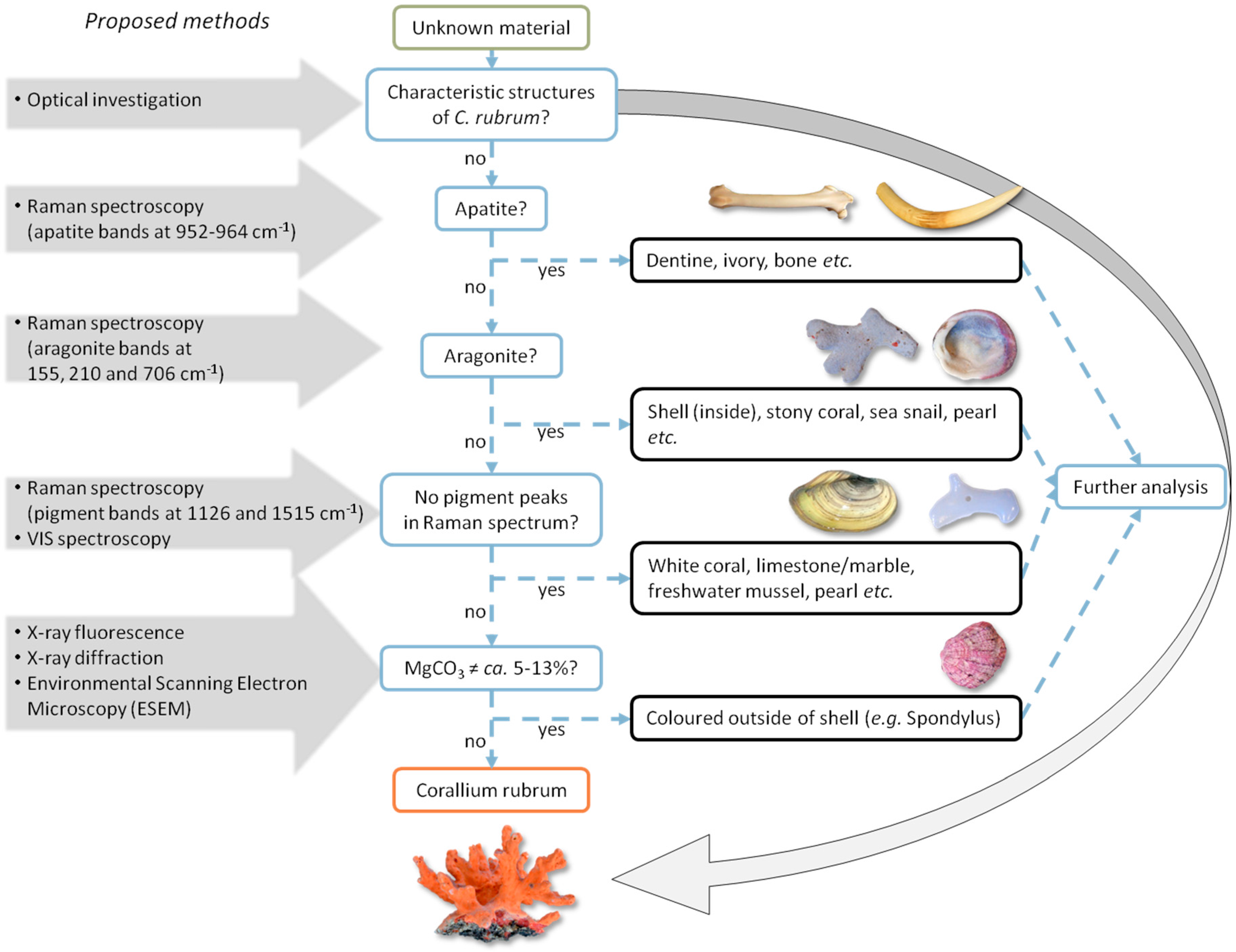 Minerals 06 00056 g011 1024