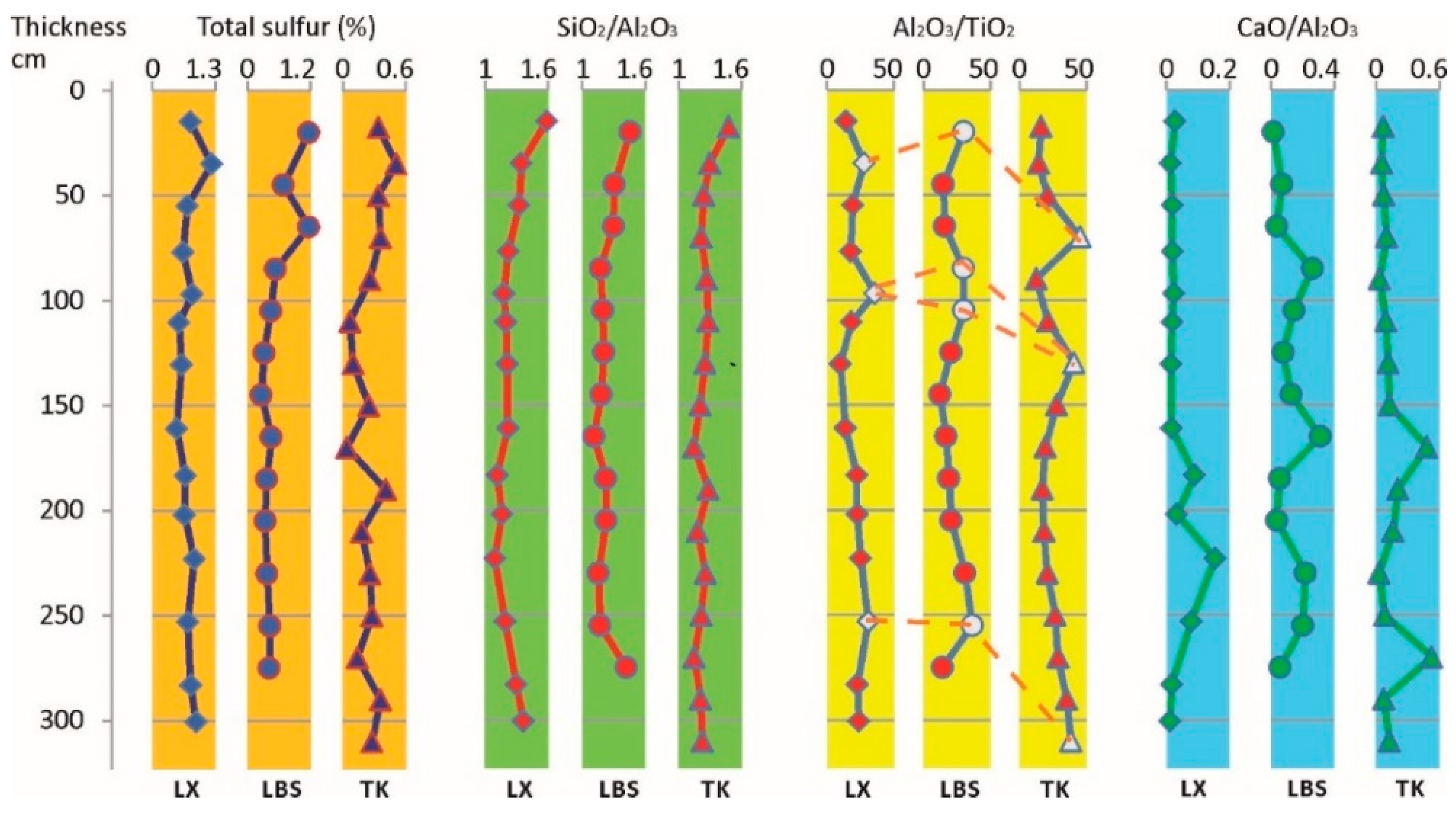 Minerals 06 00058 g002