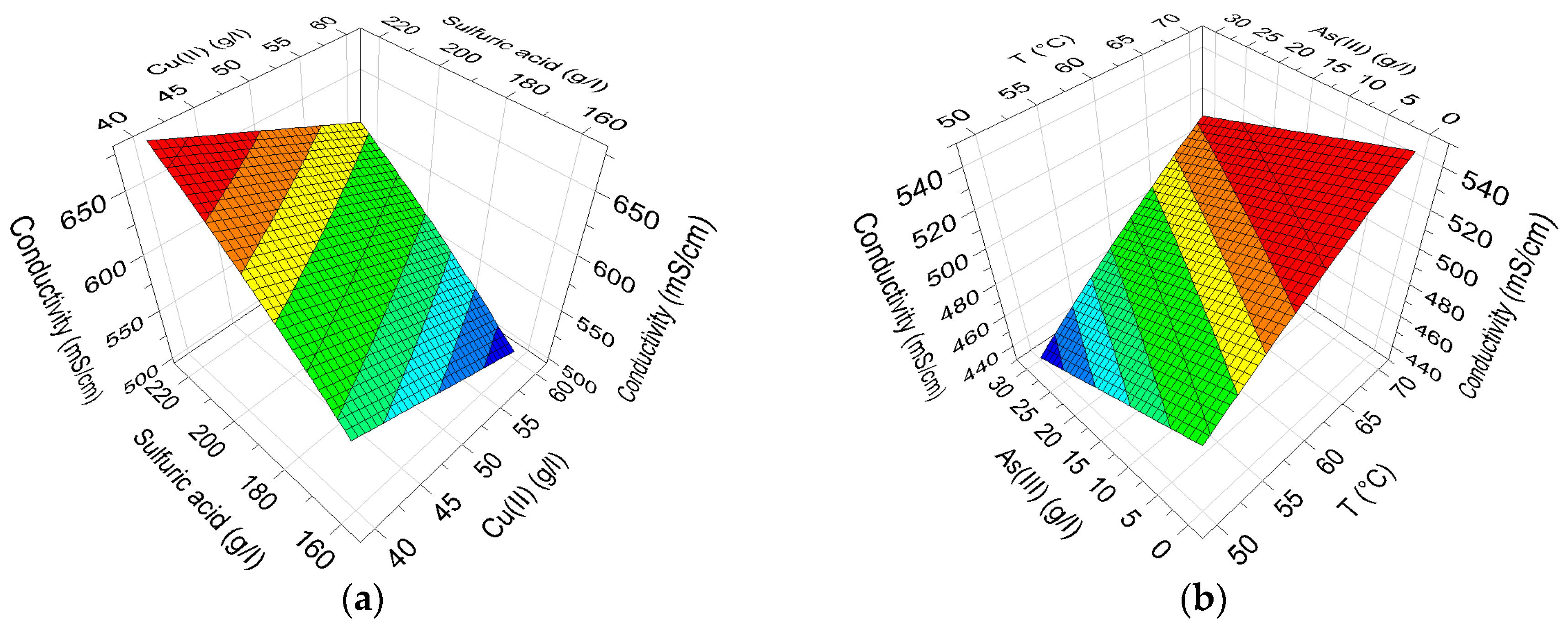 Minerals 06 00059 g007 1024
