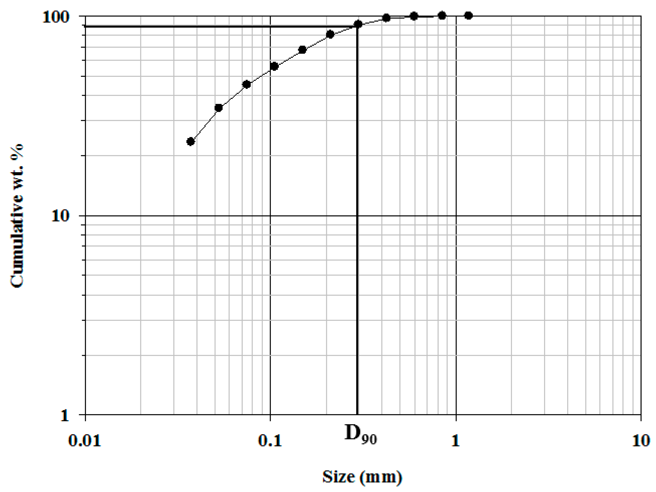 Minerals 06 00063 g003 1024