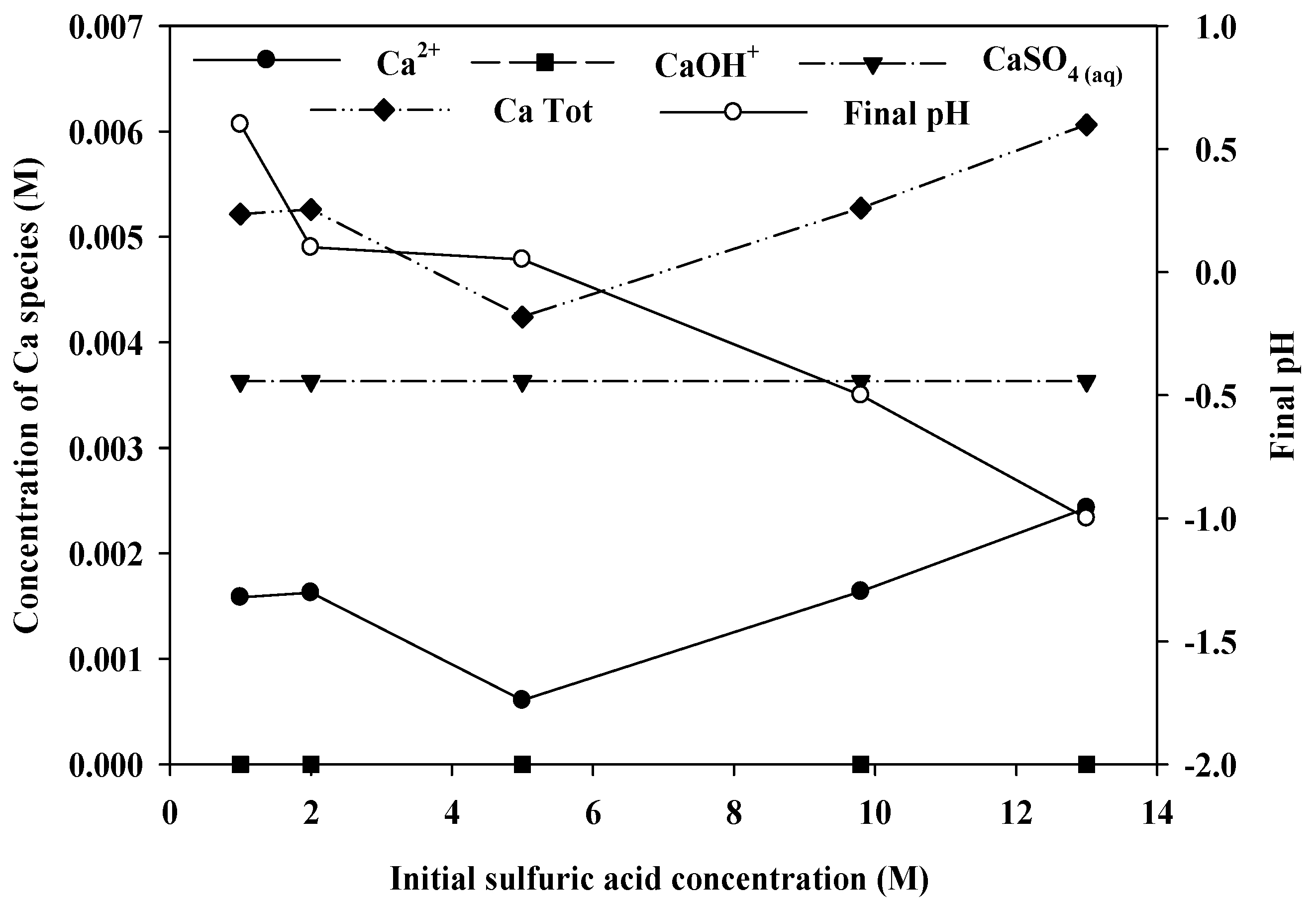 Minerals 06 00063 g006 1024