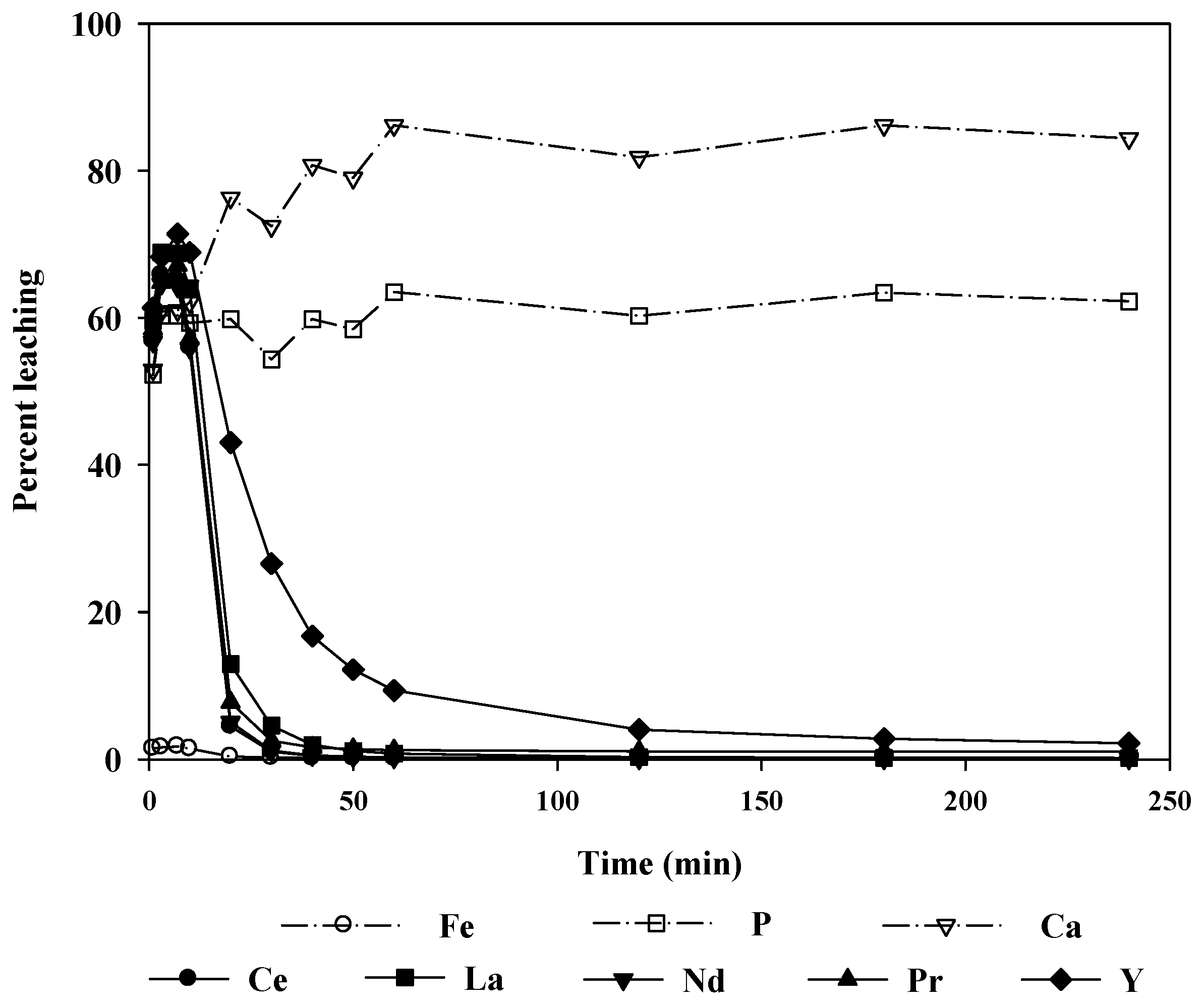 Minerals 06 00063 g011 1024