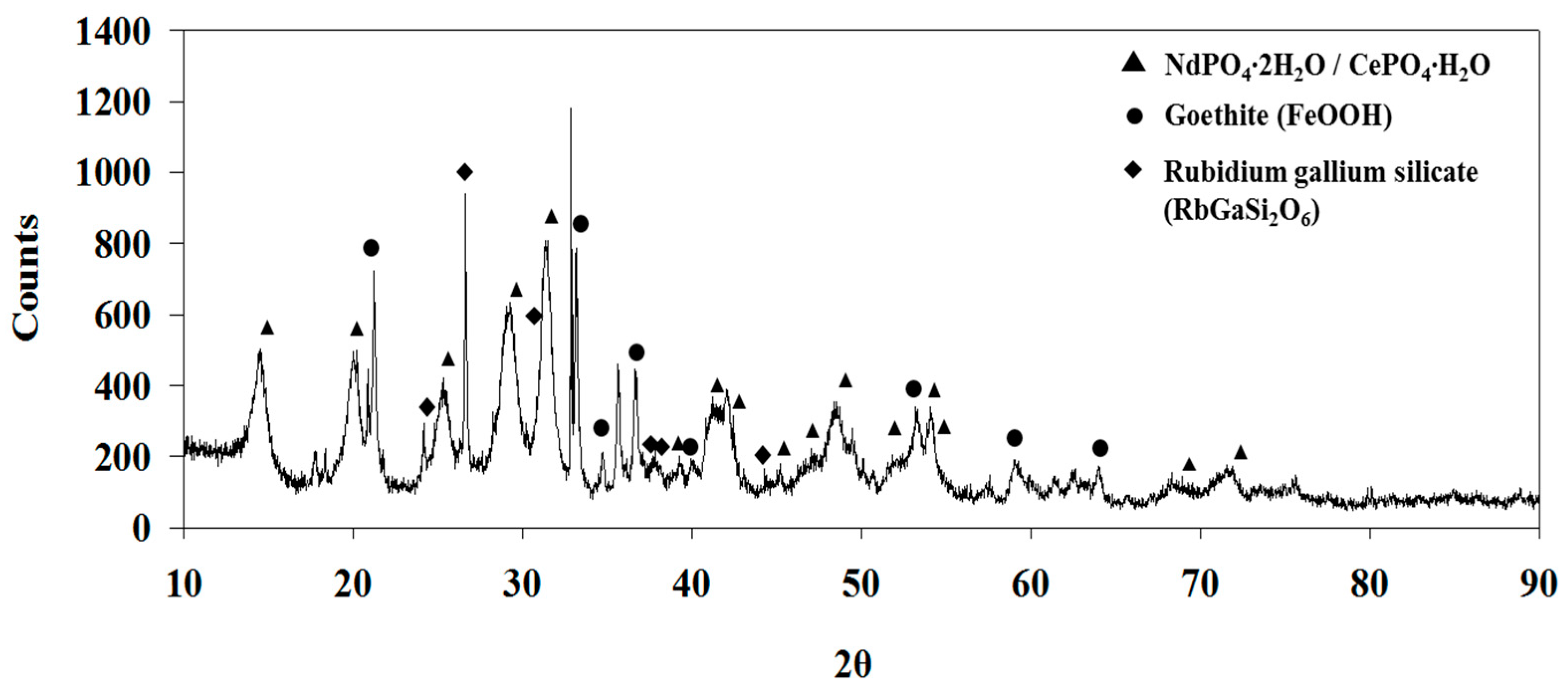 Minerals 06 00063 g012 1024