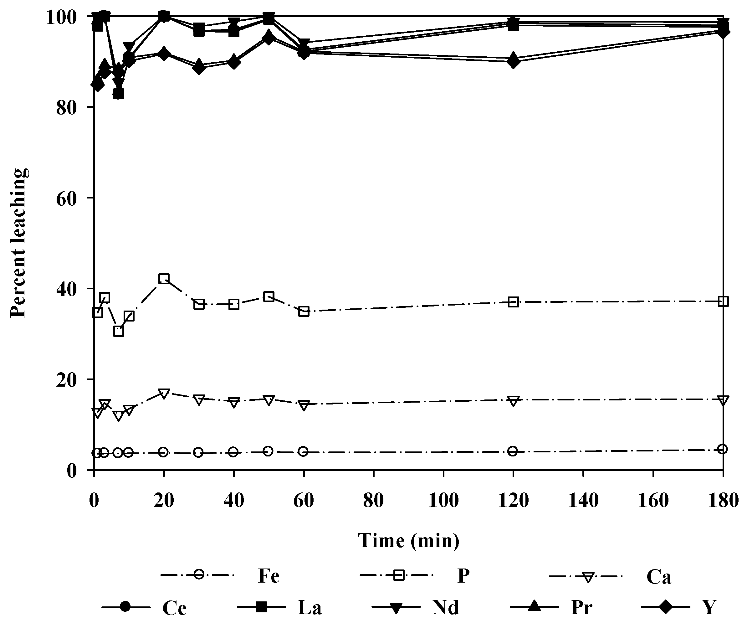 Minerals 06 00063 g013 1024