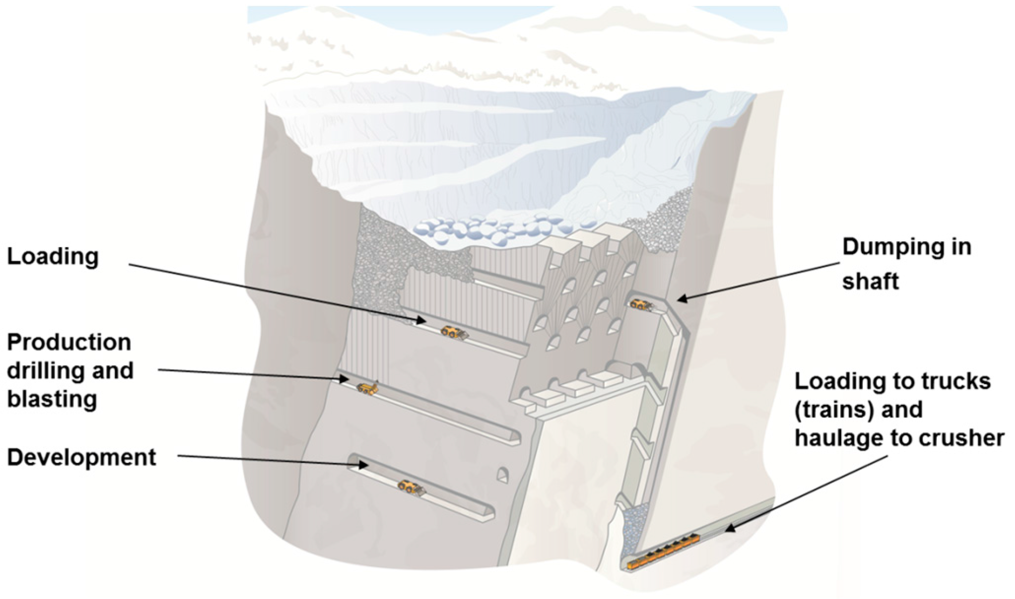Mining methods. Sublevel Caving. Sublevel Mining. Sublevel in Mining. Cave Mining method.