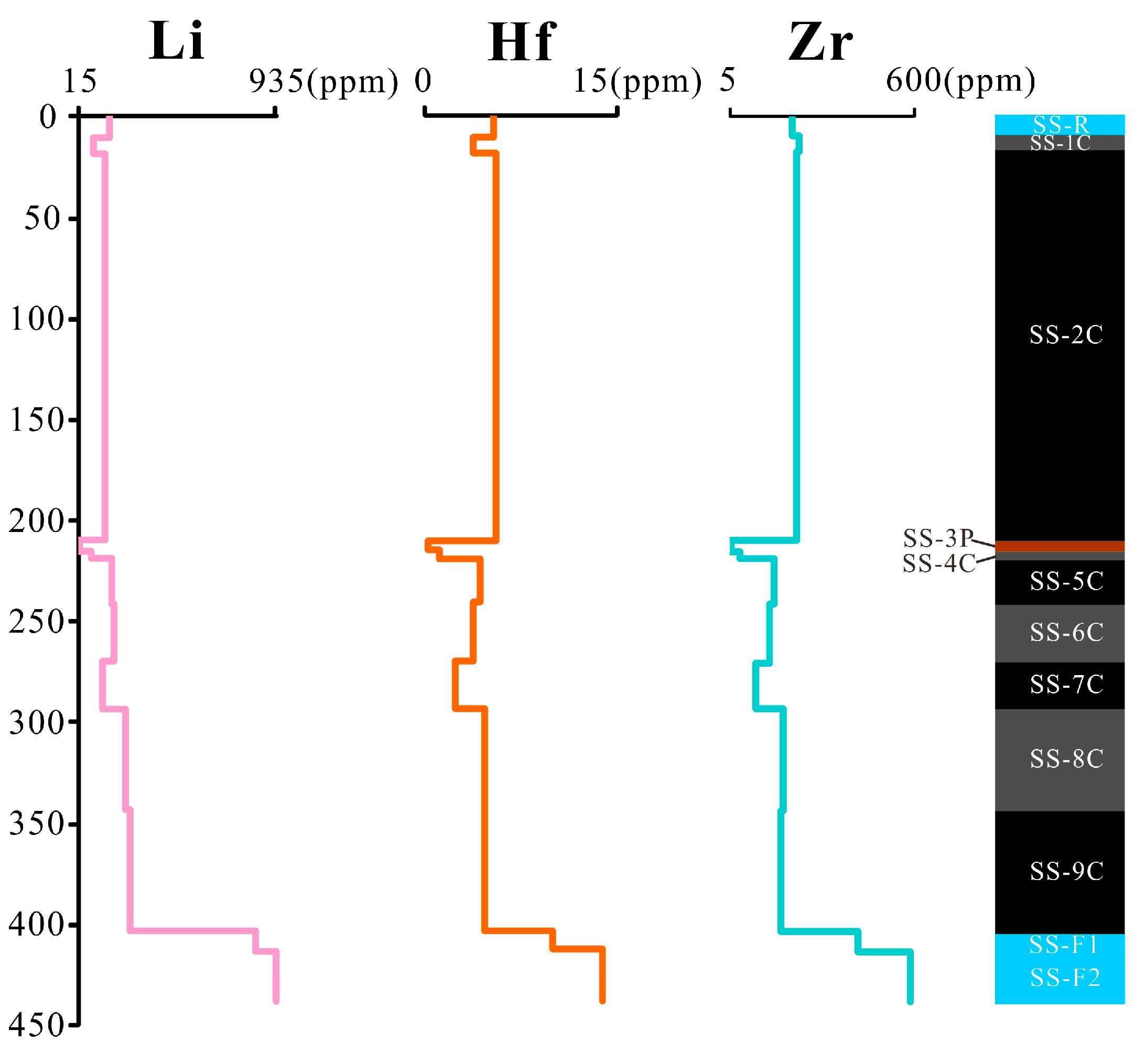 Minerals 06 00066 g006