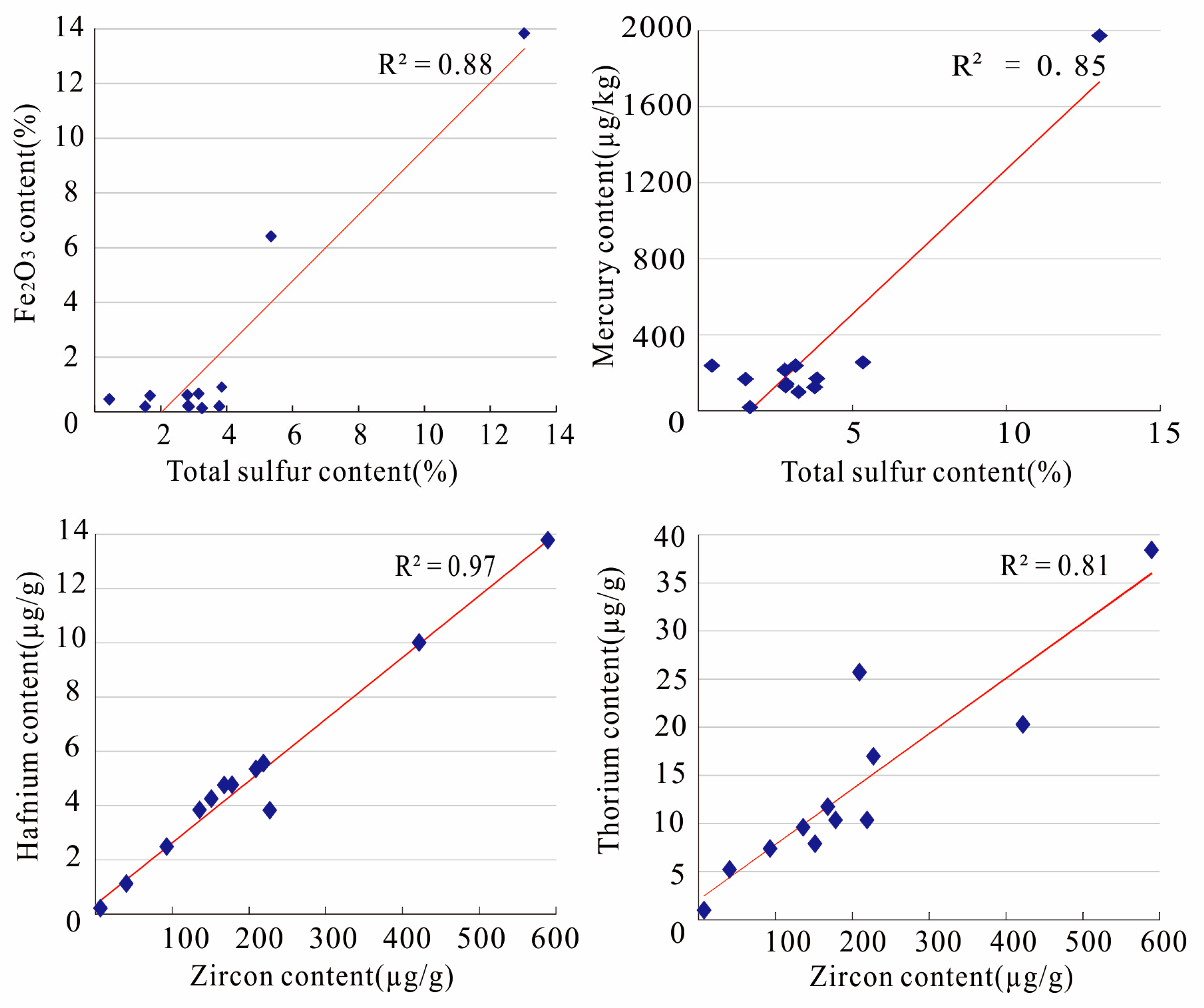Minerals 06 00066 g007