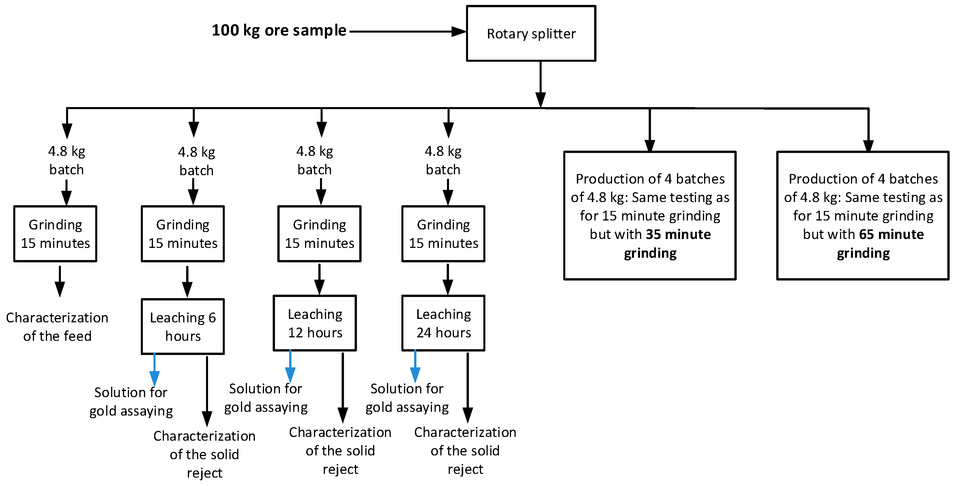 Minerals 06 00068 g001