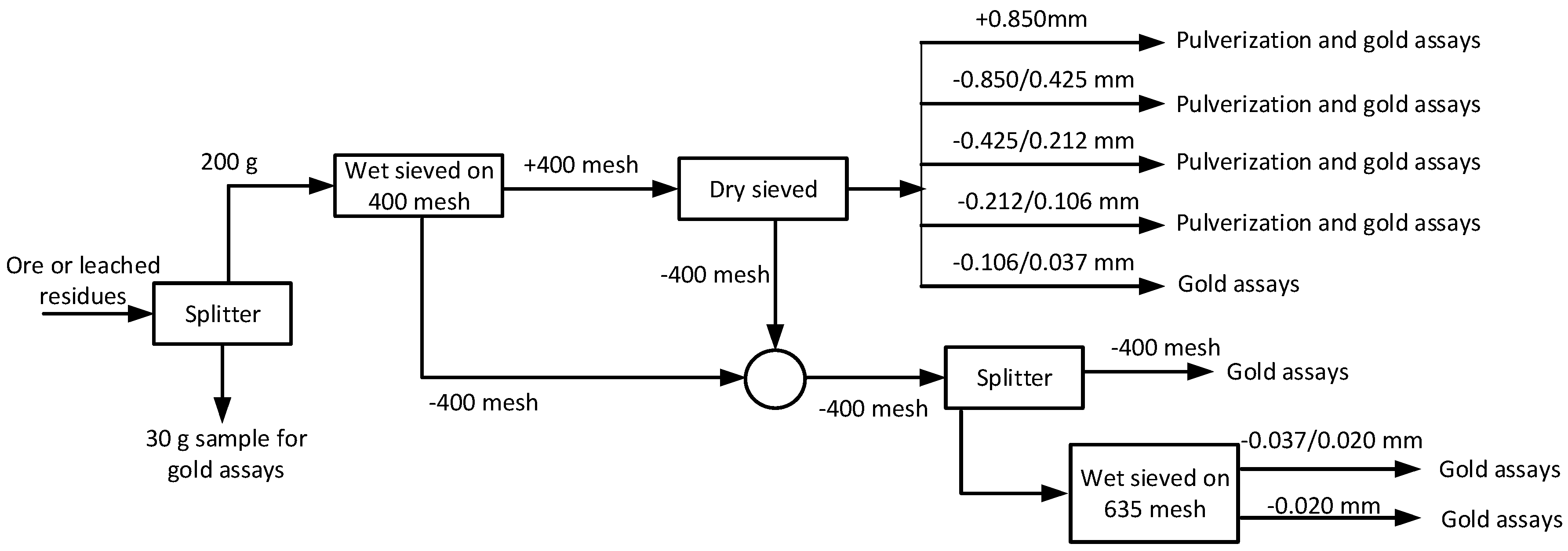 Minerals 06 00068 g002
