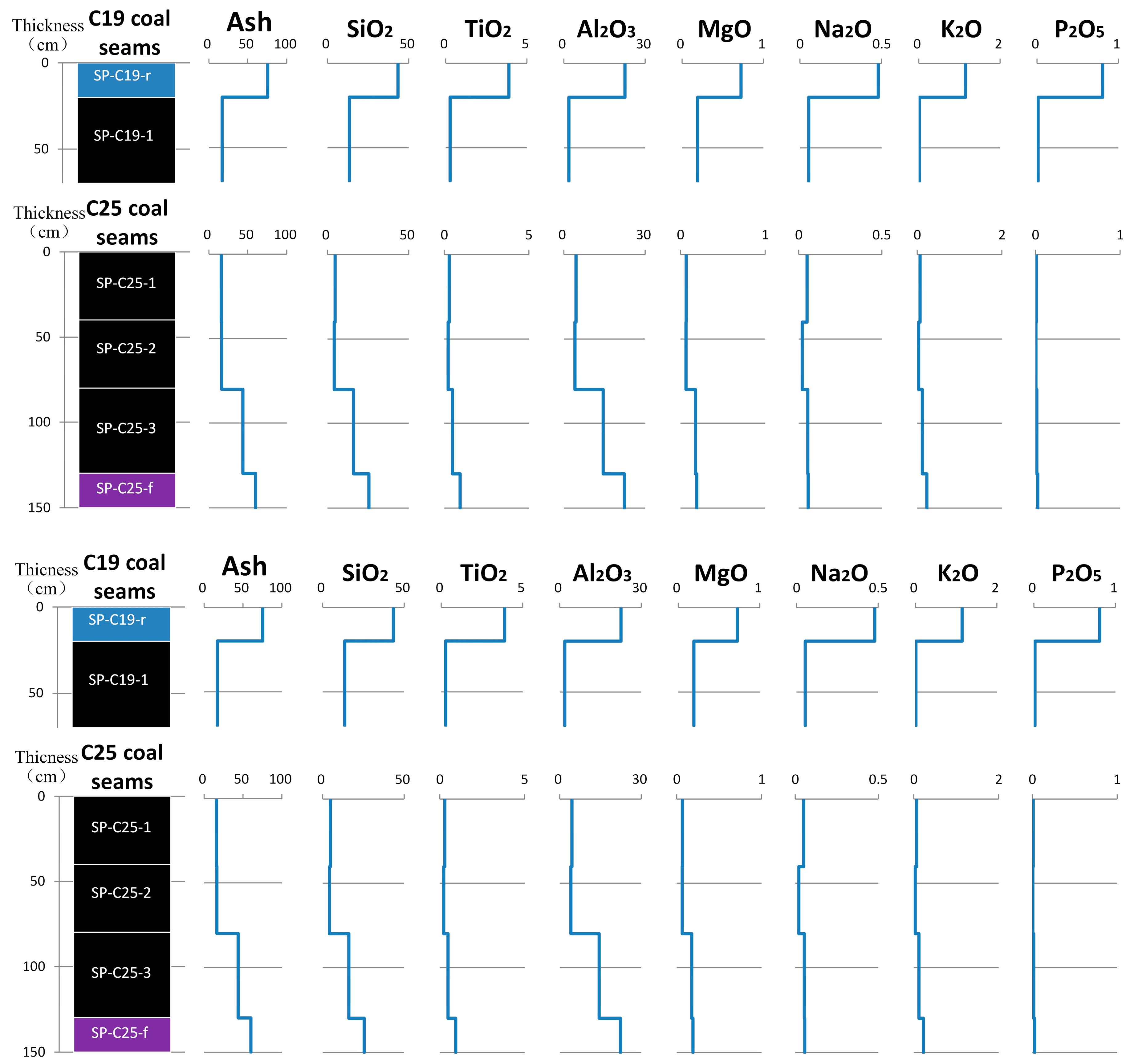 Minerals 06 00074 g011 1024