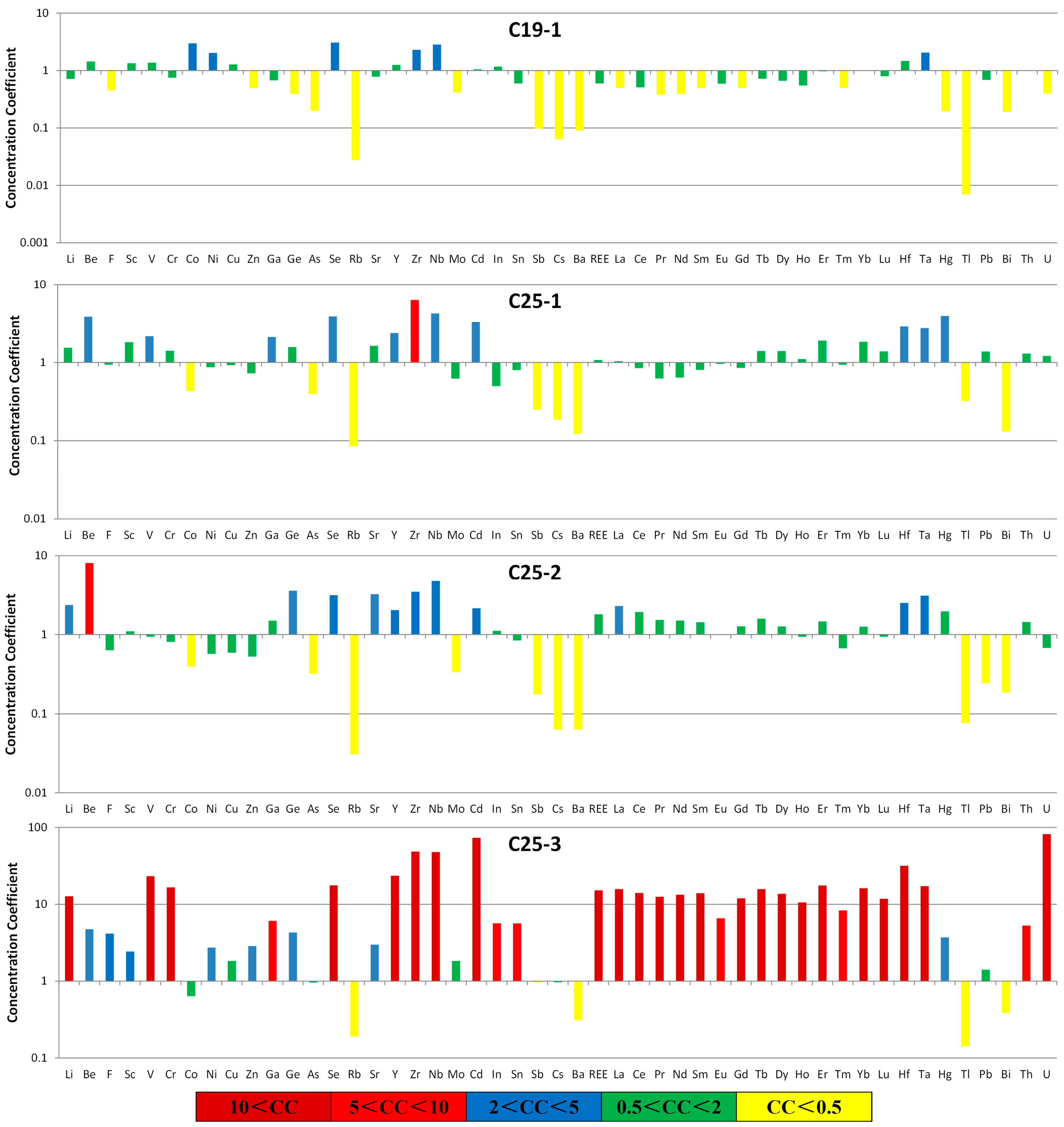 Minerals 06 00074 g012 1024
