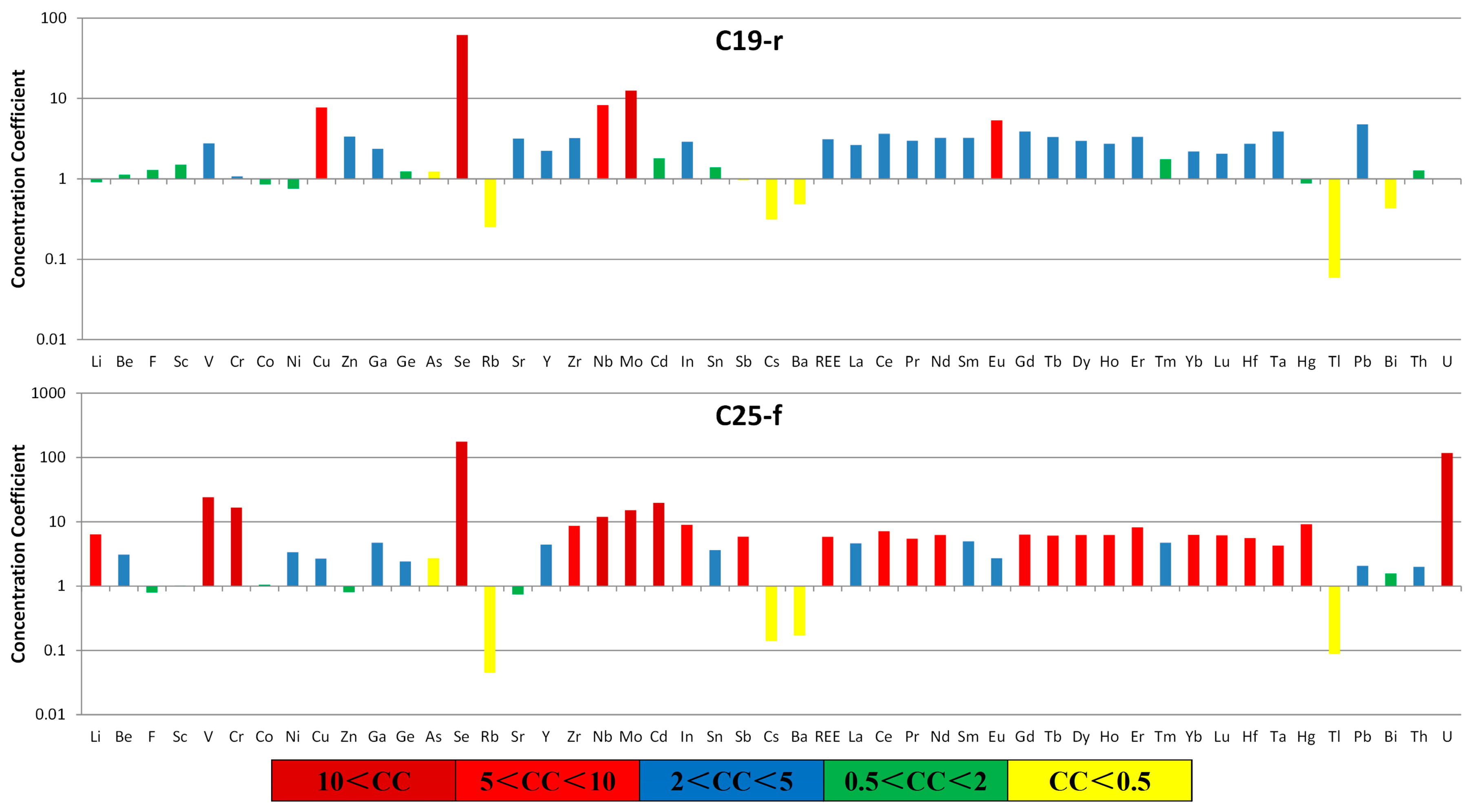Applied Sciences Free Full Text Opening Size Effects On Airflow Pattern And Airflow Rate Of A Naturally Ventilated Dairy Building A Cfd Study Html