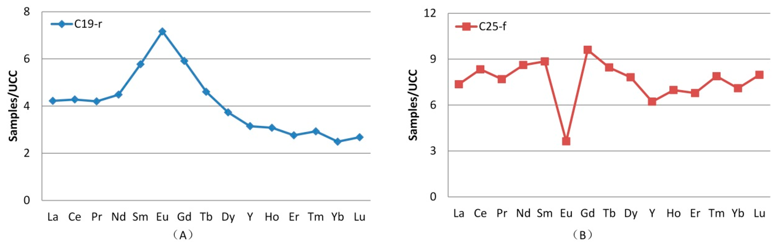 Minerals 06 00074 g015 1024