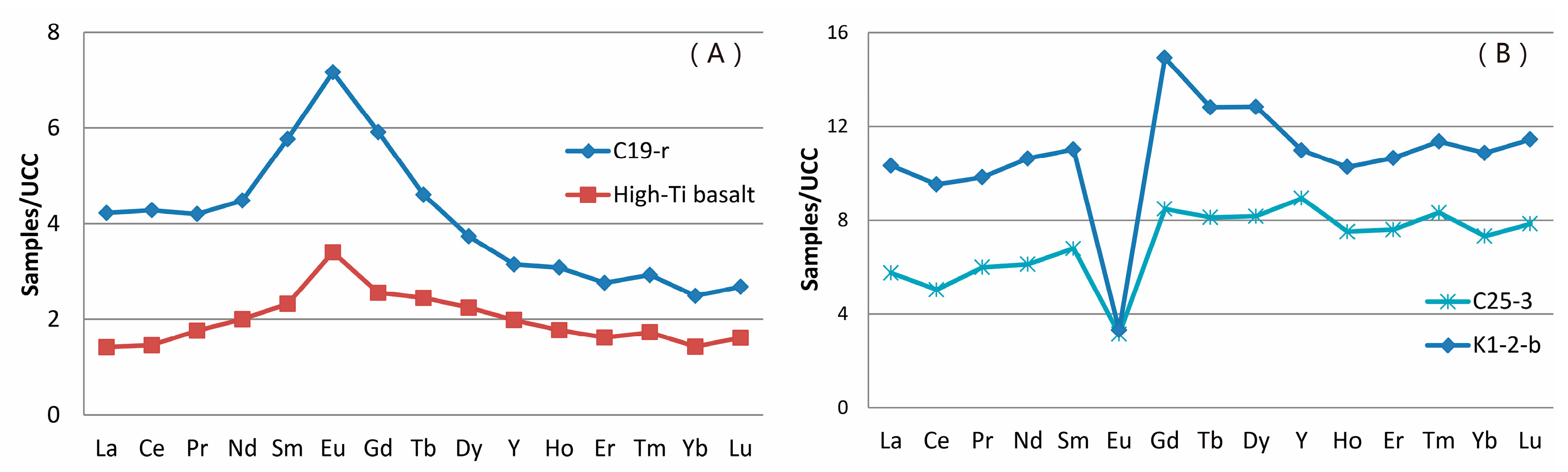 Minerals 06 00074 g017 1024