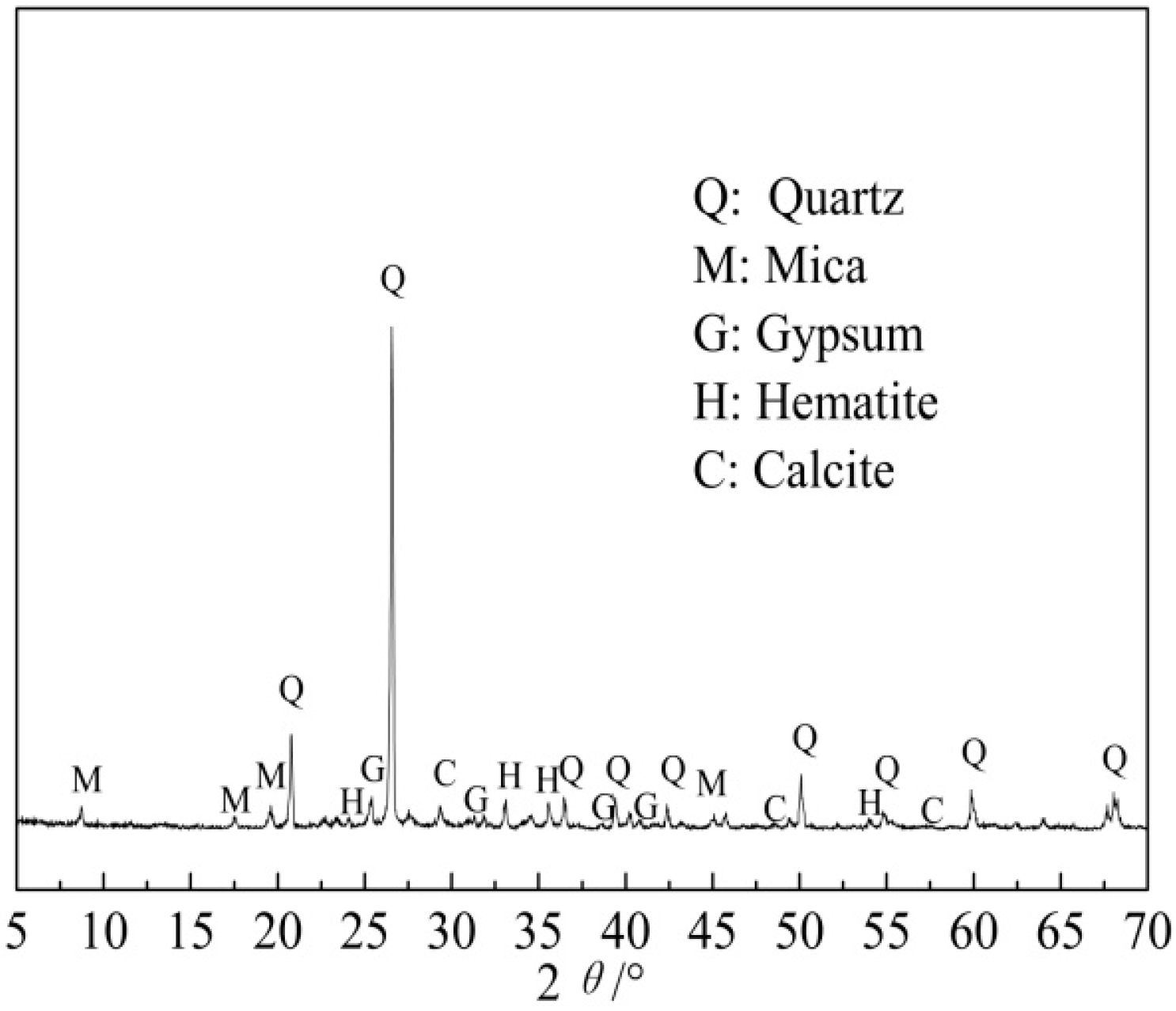 Minerals 06 00075 g001