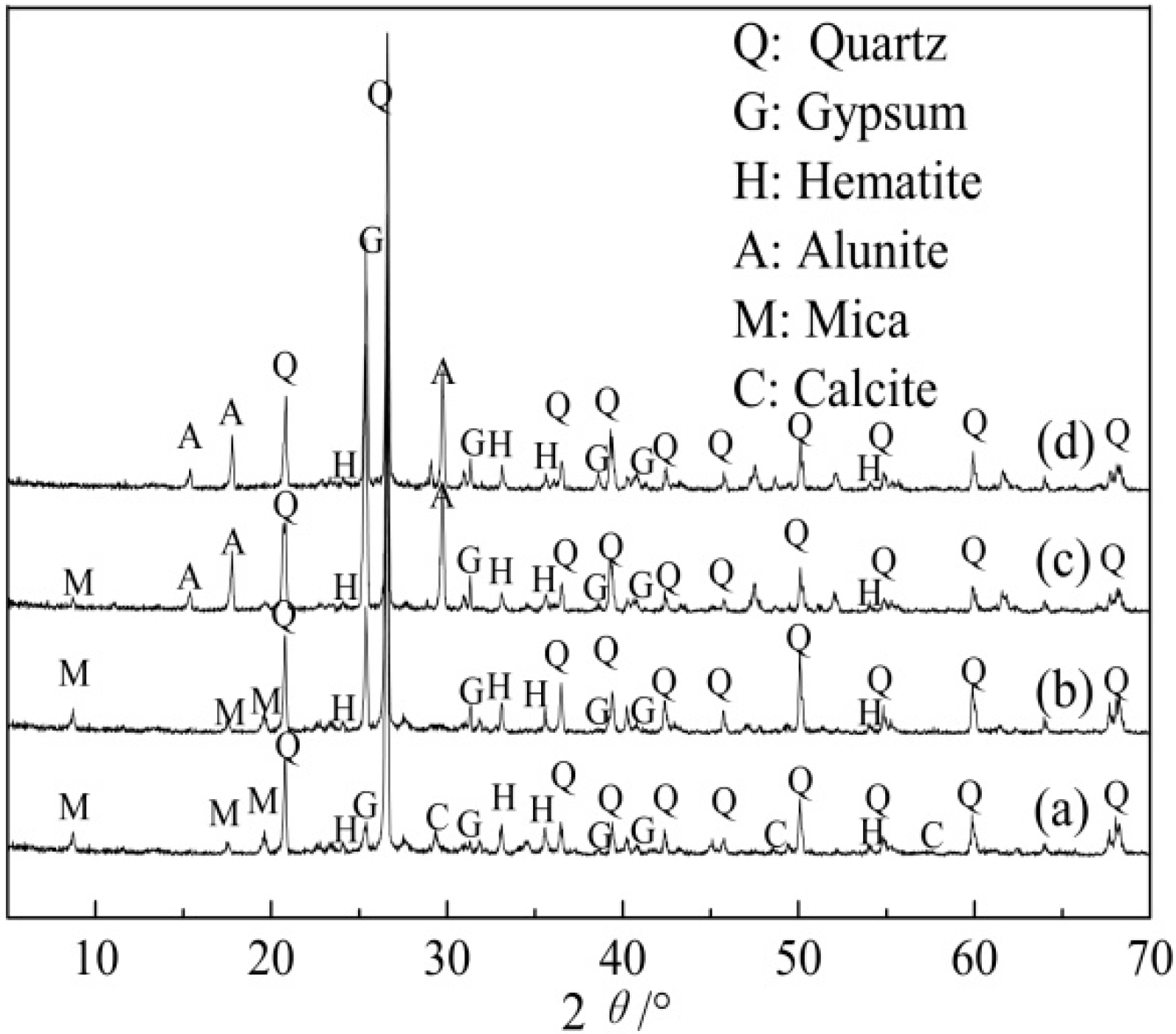 Minerals 06 00075 g007