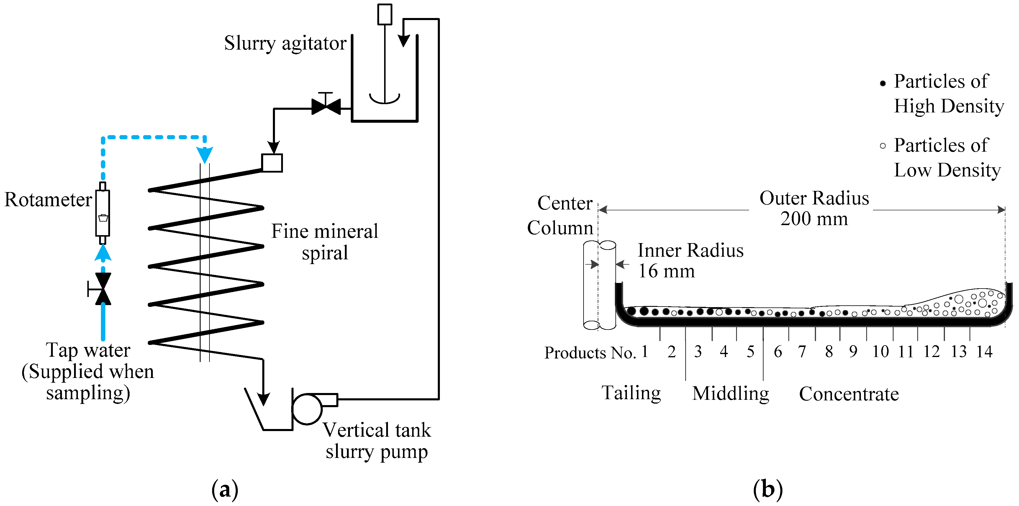 Minerals 06 00082 g001