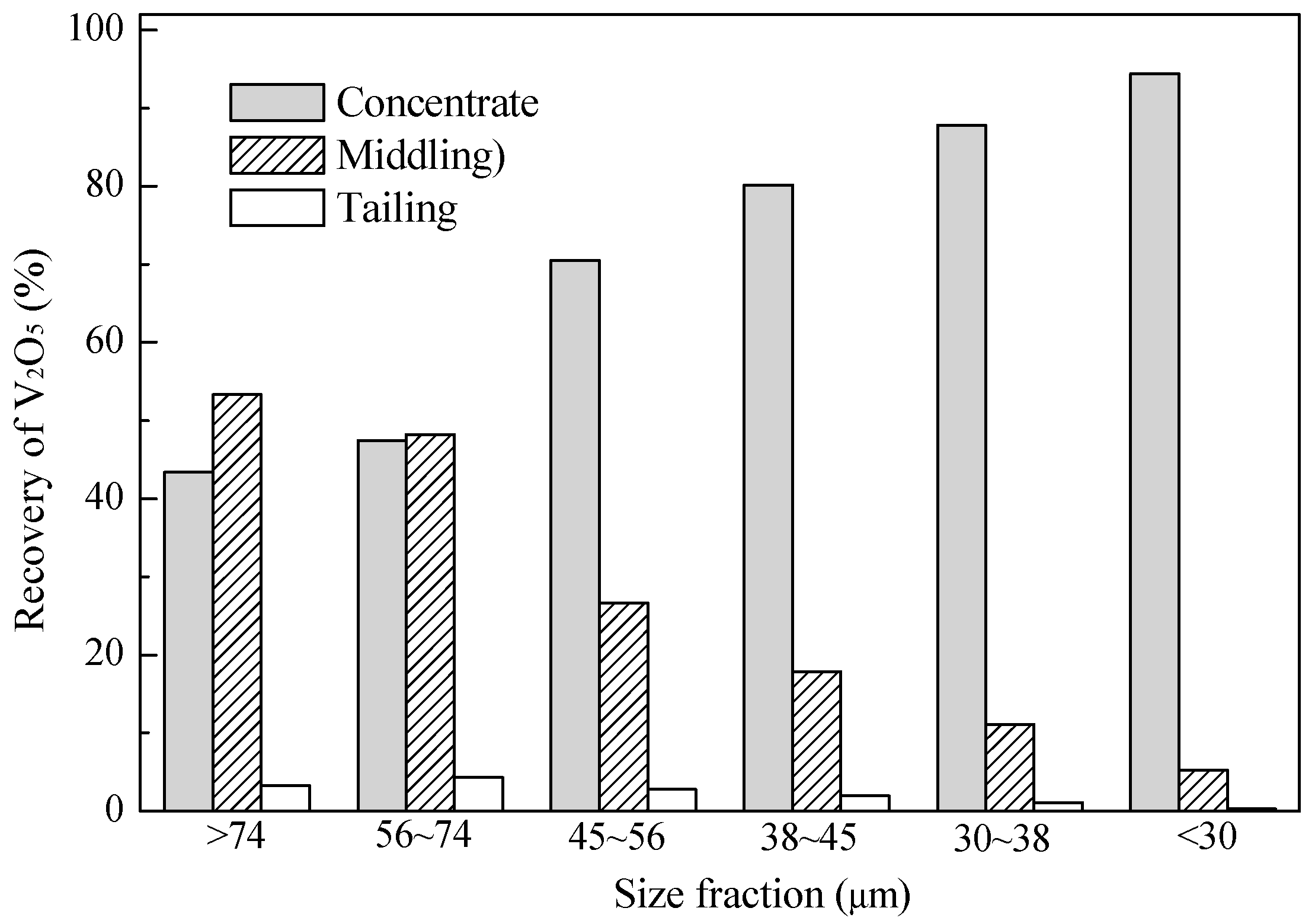 Minerals 06 00082 g005