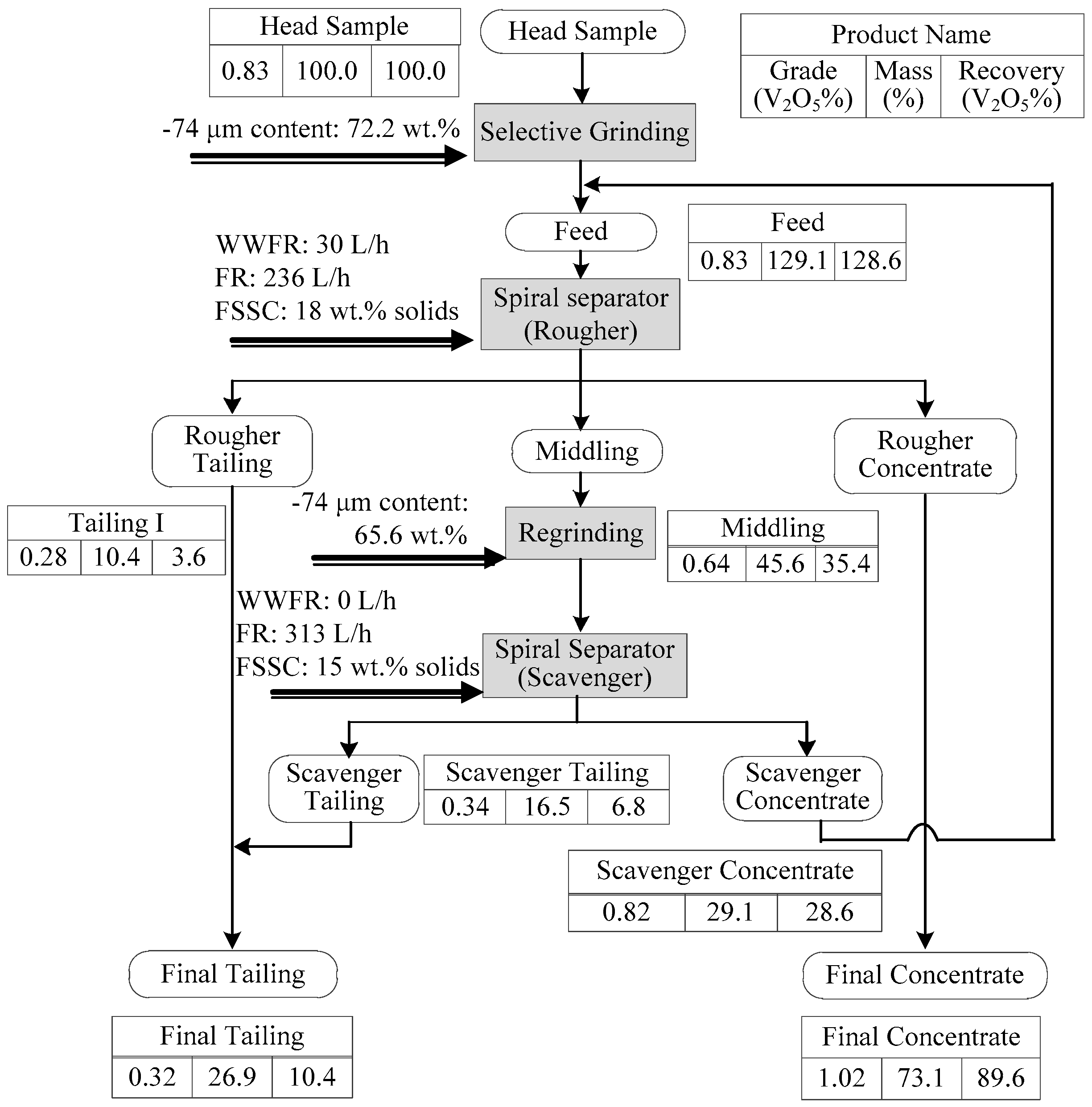 Minerals 06 00082 g006