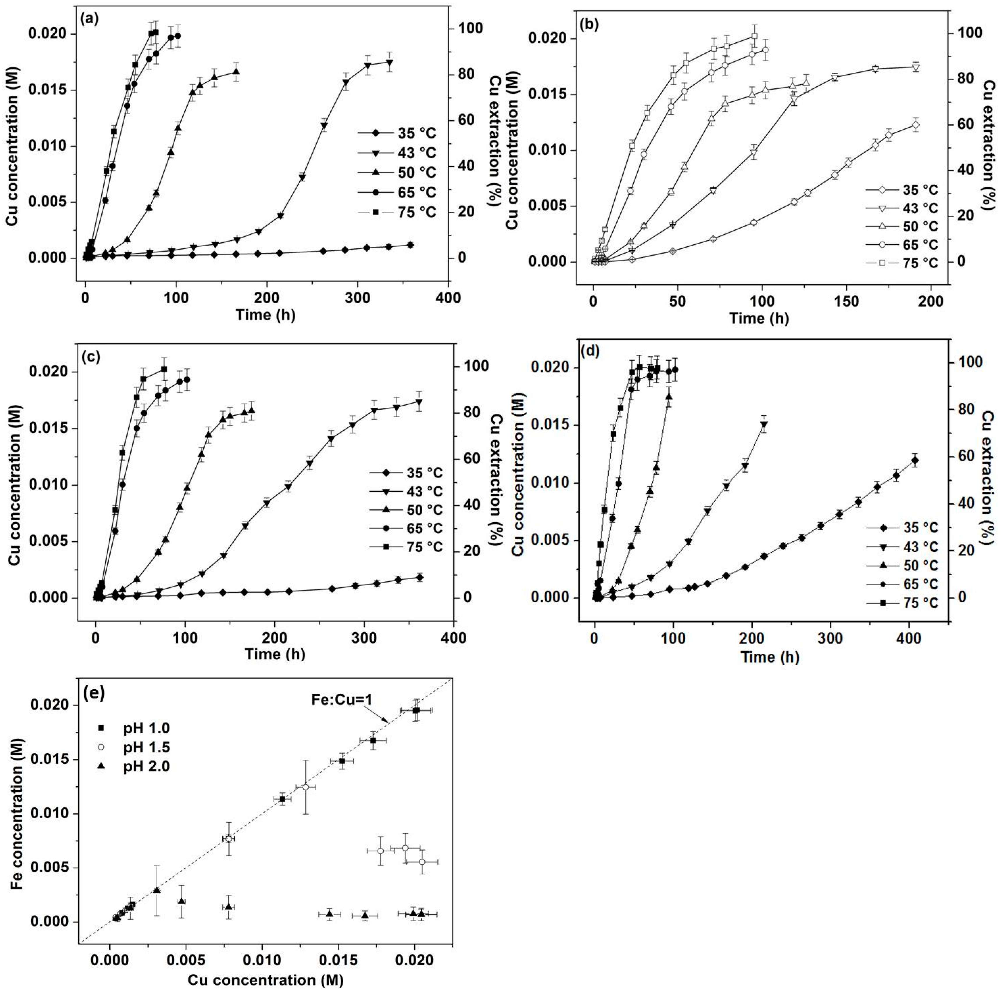 Minerals 06 00083 g001
