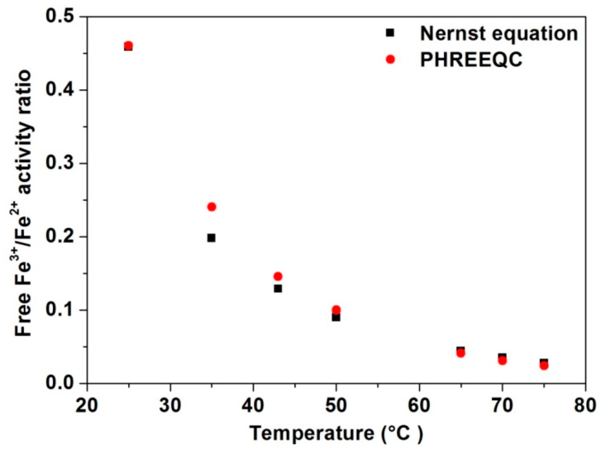 Minerals 06 00083 g002