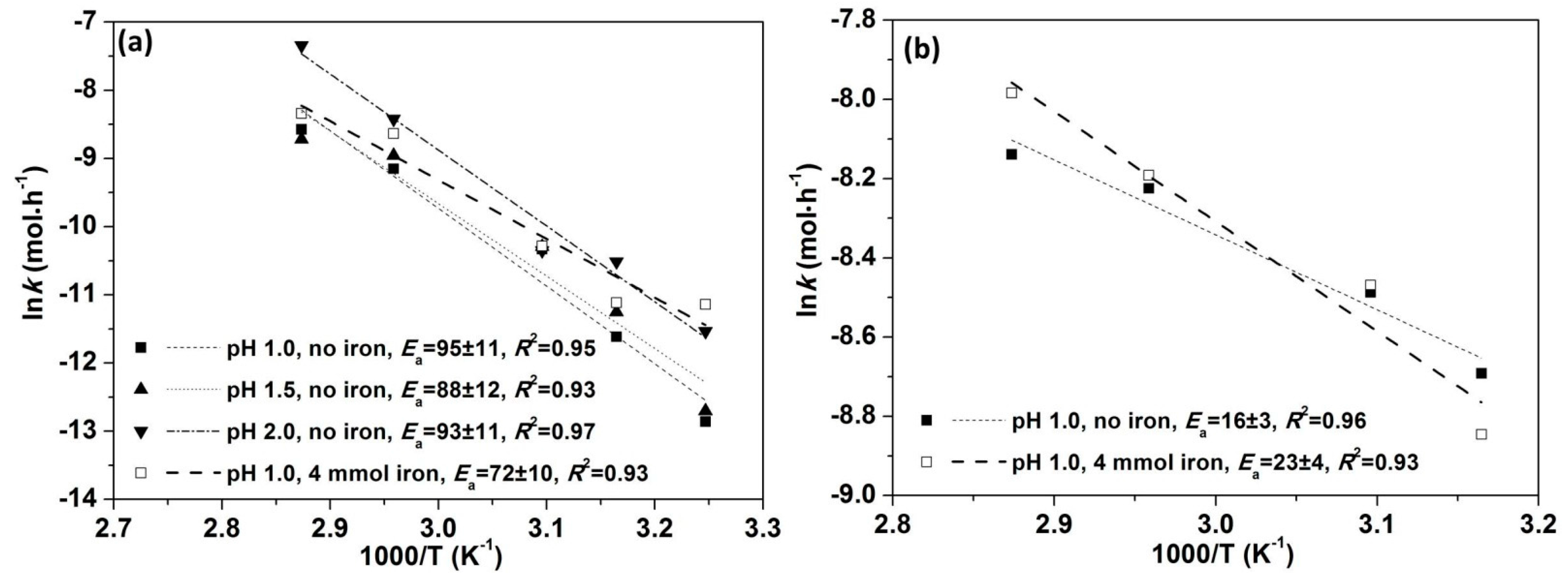 Minerals 06 00083 g003