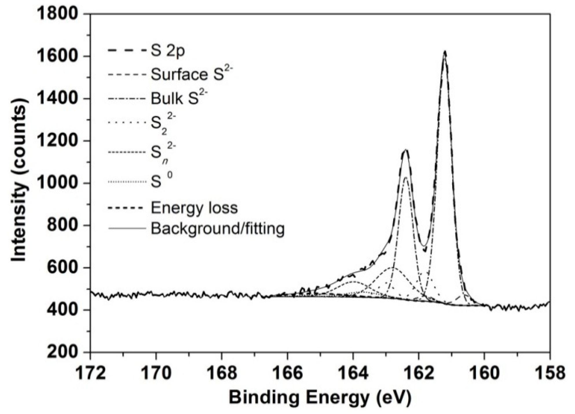 Minerals 06 00083 g006