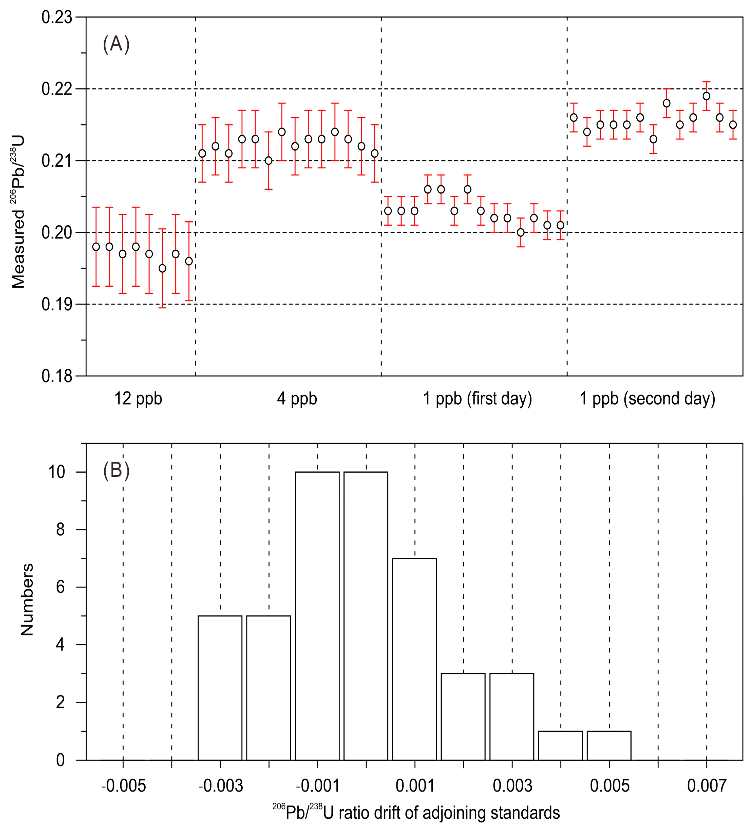 Minerals 06 00085 g002 1024