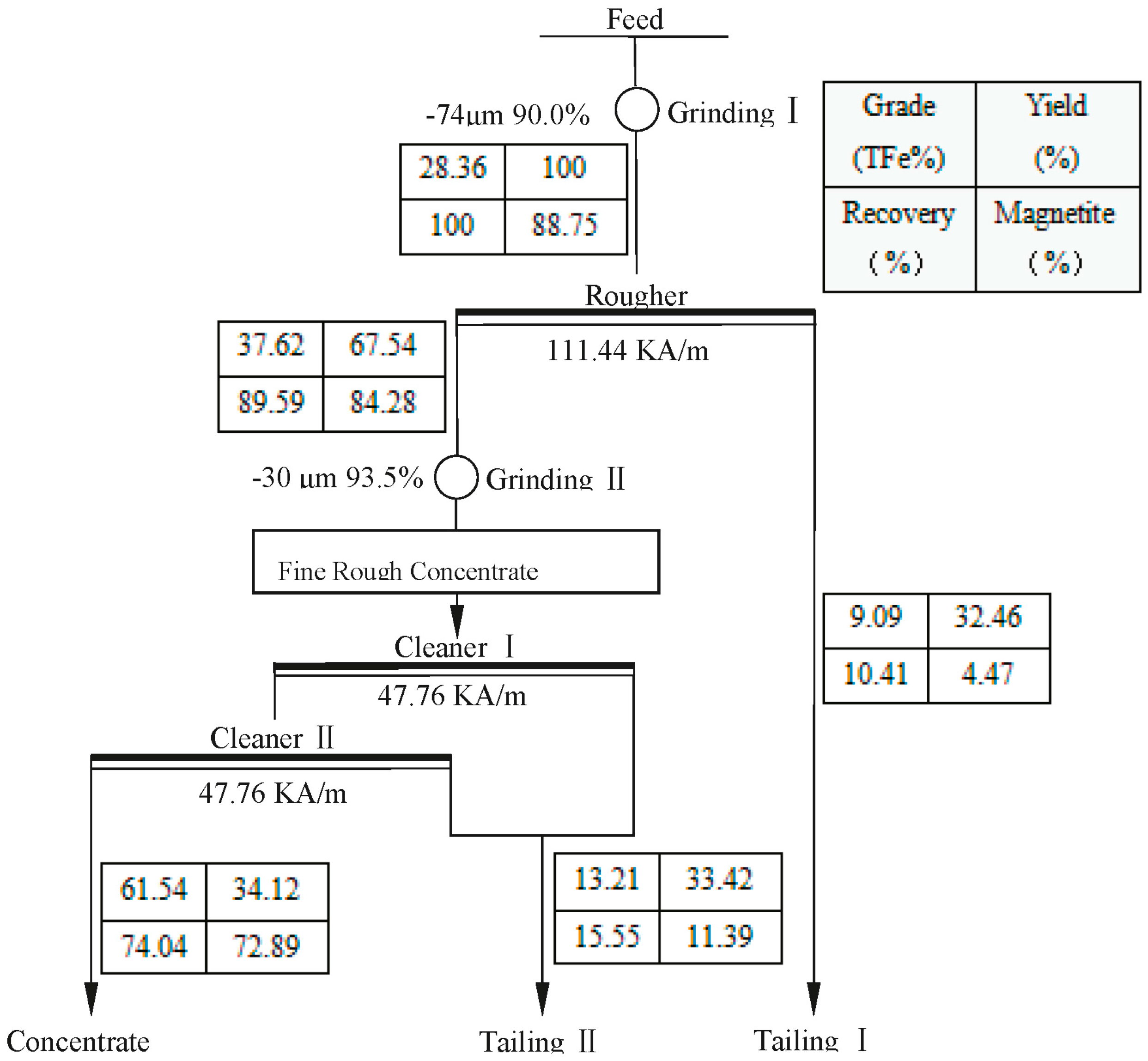 Minerals 06 00086 g003 1024