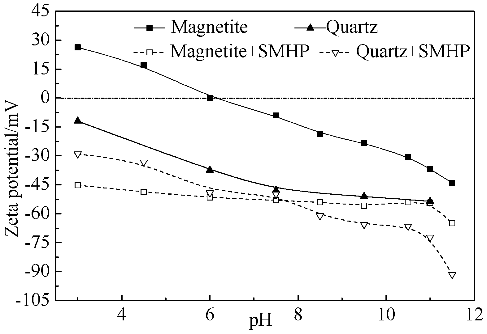 Minerals 06 00086 g008 1024