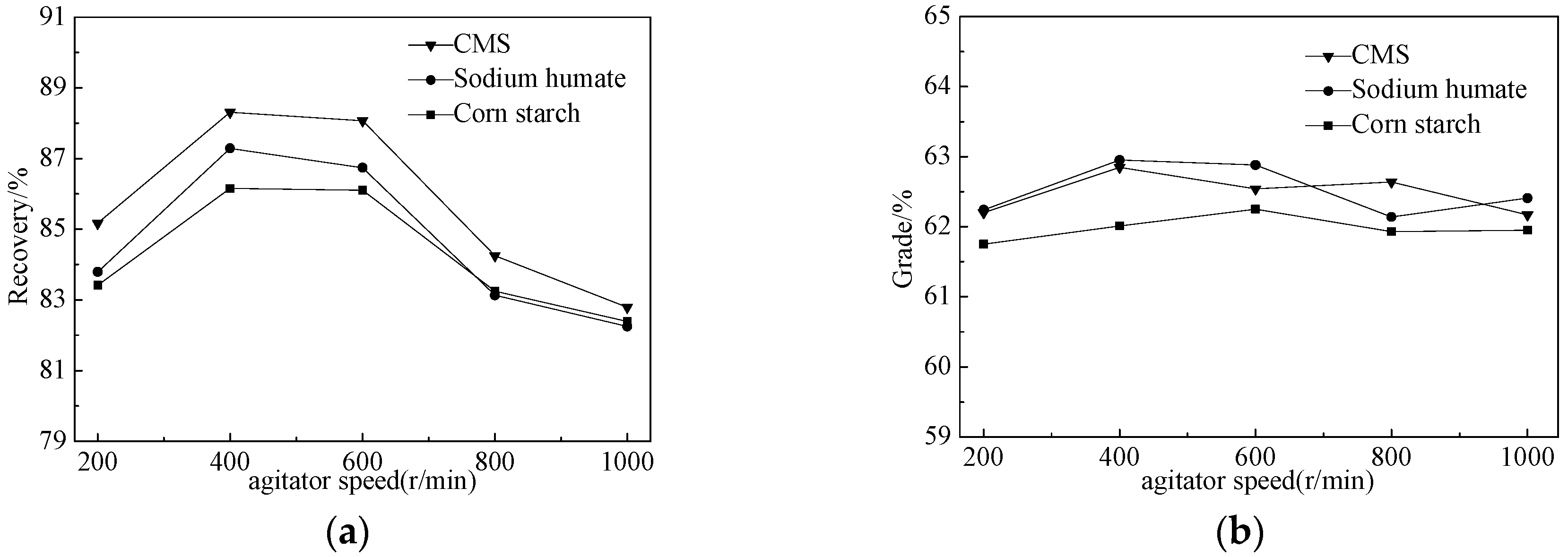 Minerals 06 00086 g010 1024