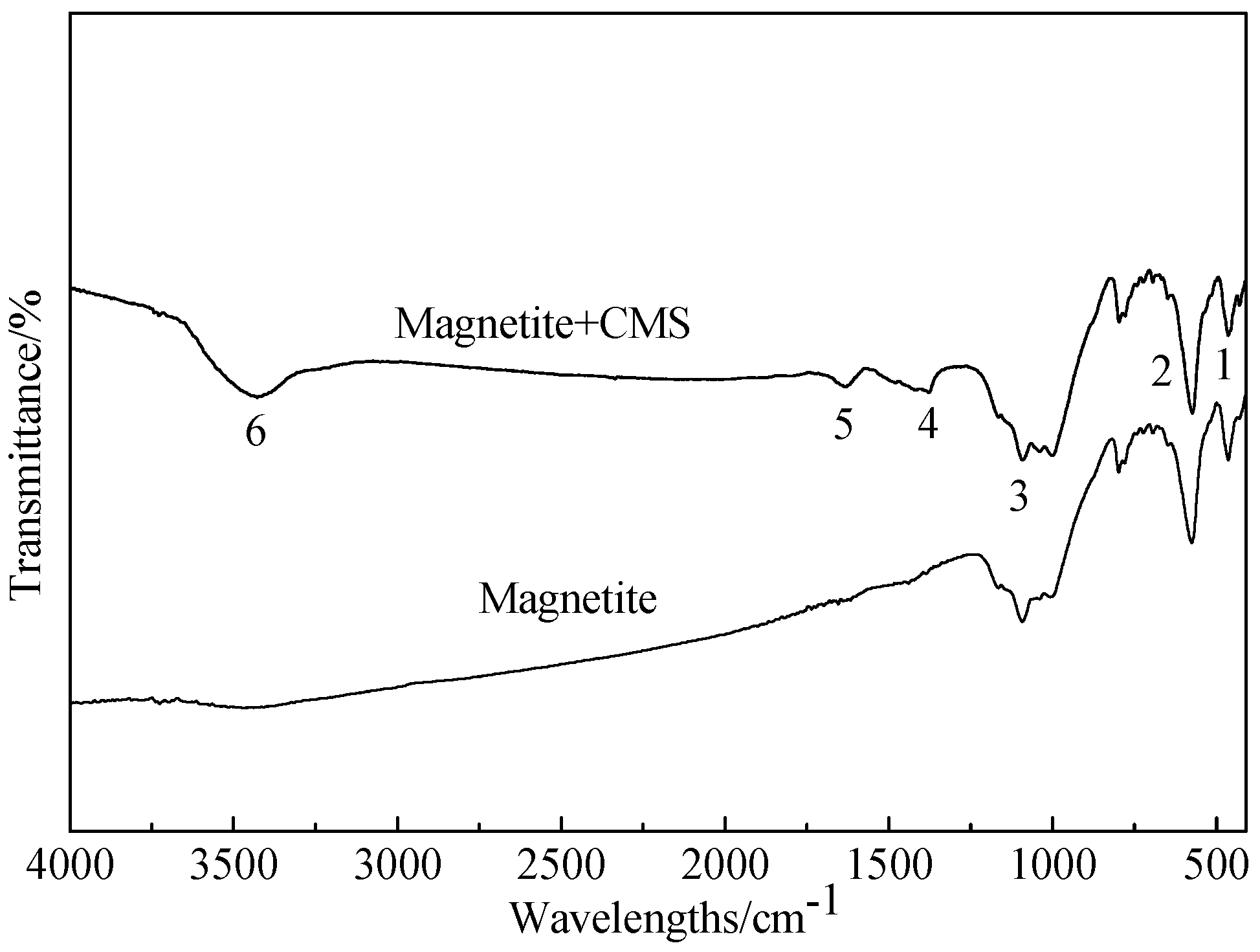 Minerals 06 00086 g012 1024