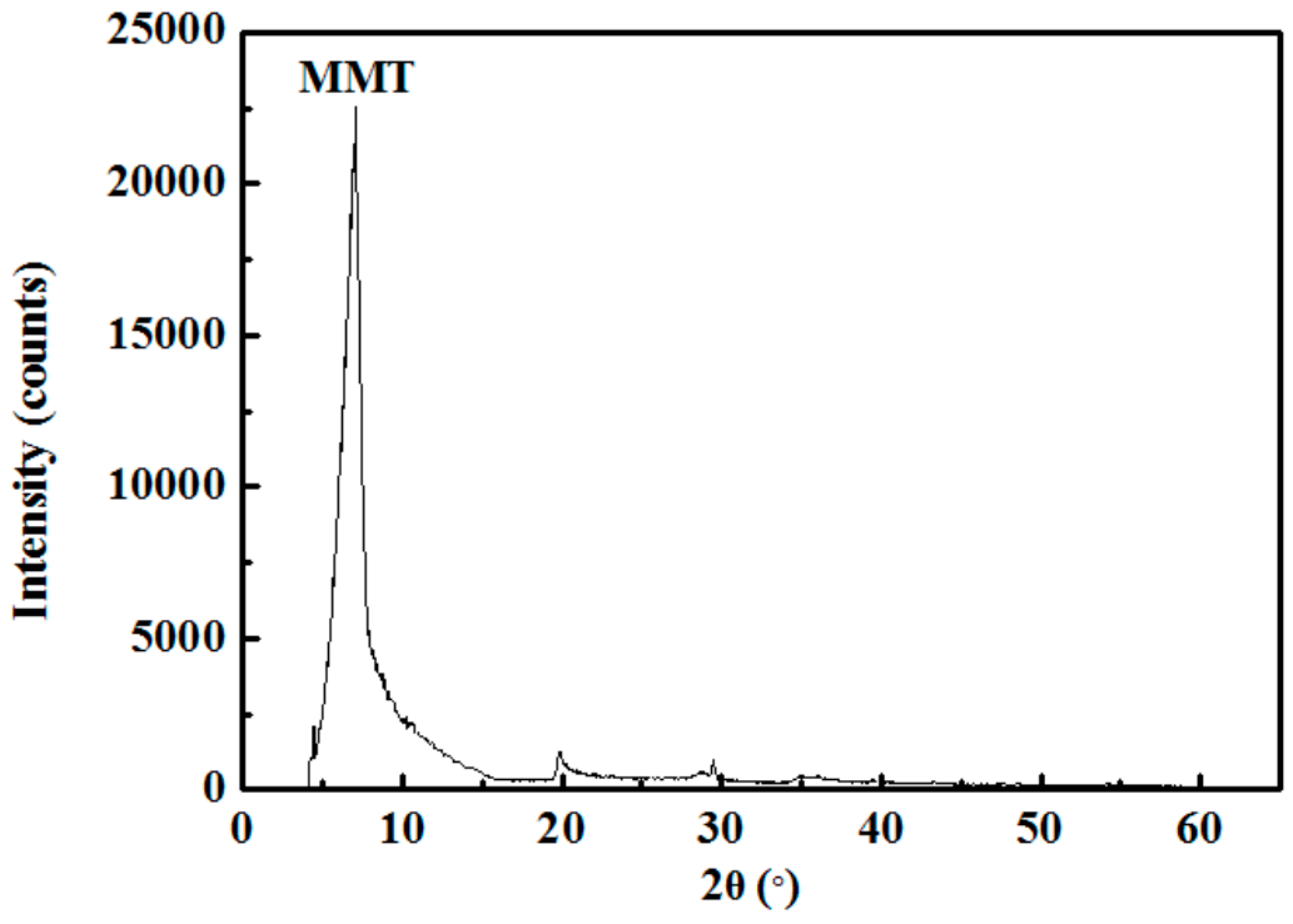 Minerals 06 00087 g001 1024