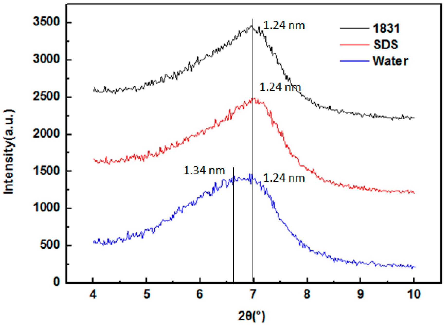 Minerals 06 00087 g004 1024